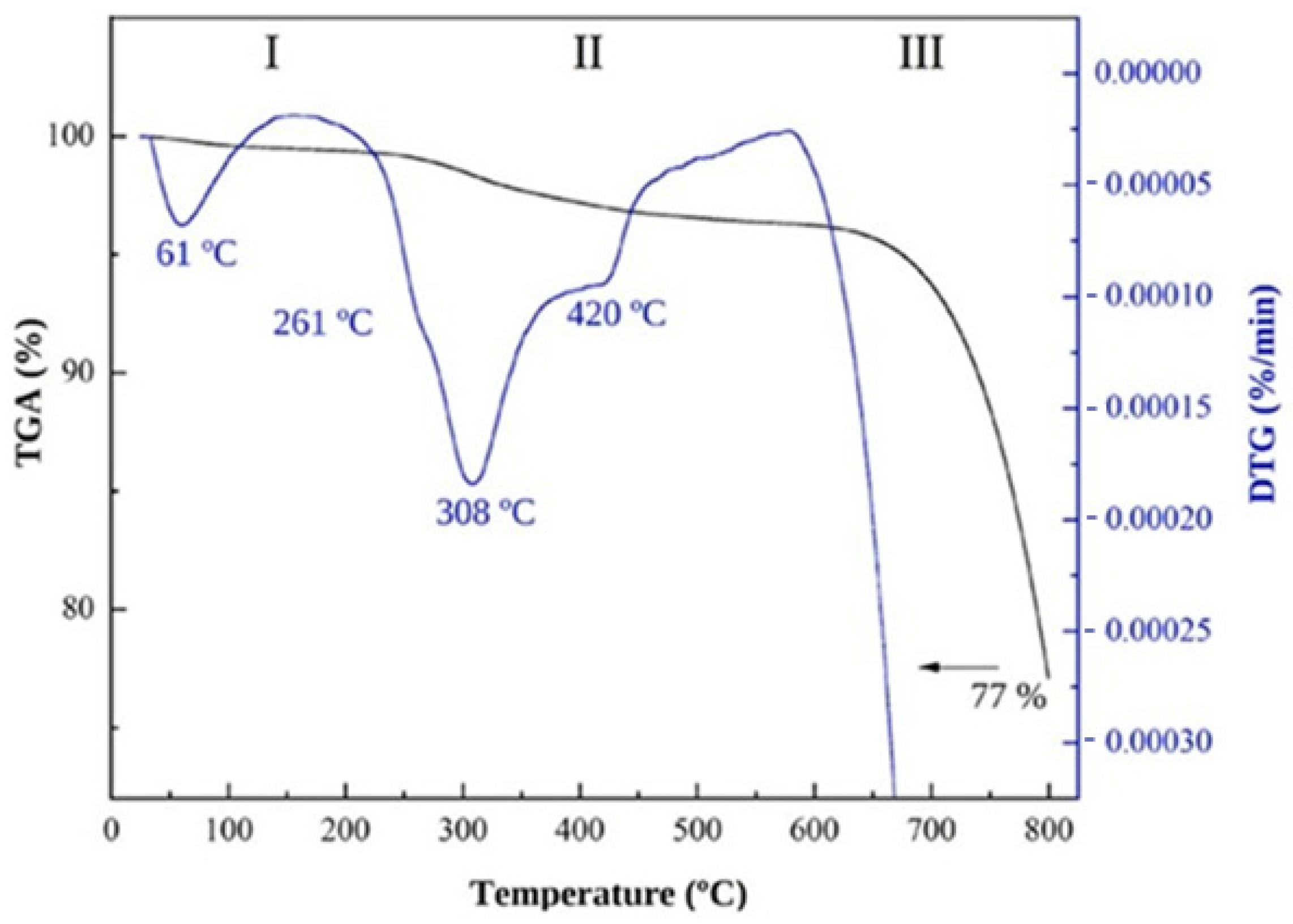 Sustainability 16 05577 g008