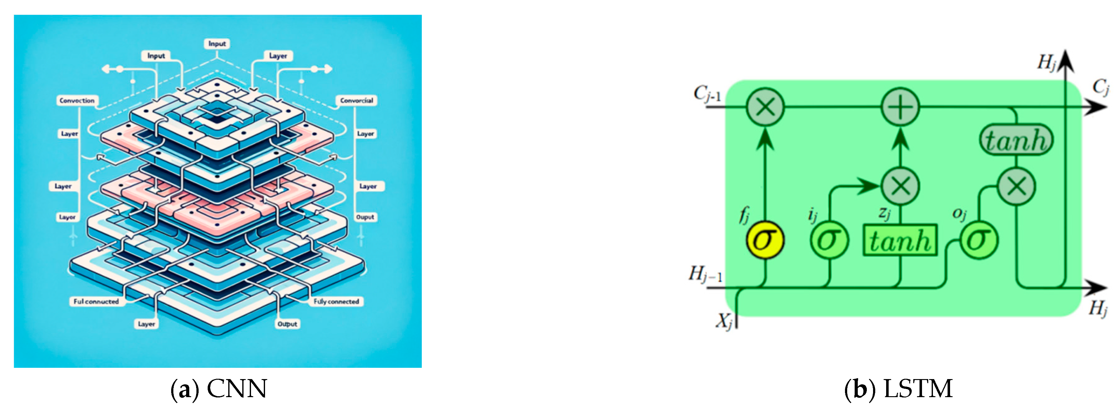 Sustainability 16 05578 g002