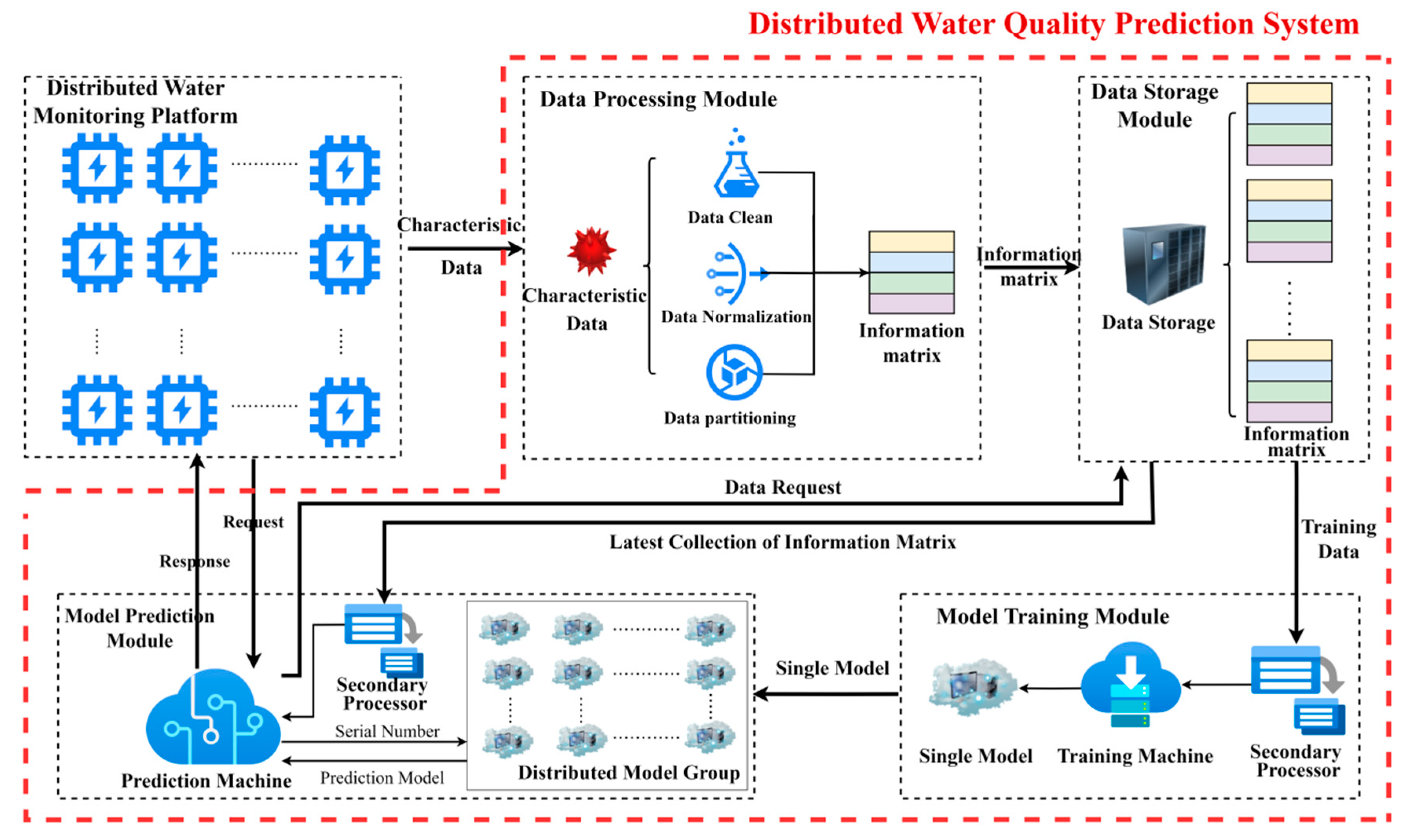 Sustainability 16 05578 g004