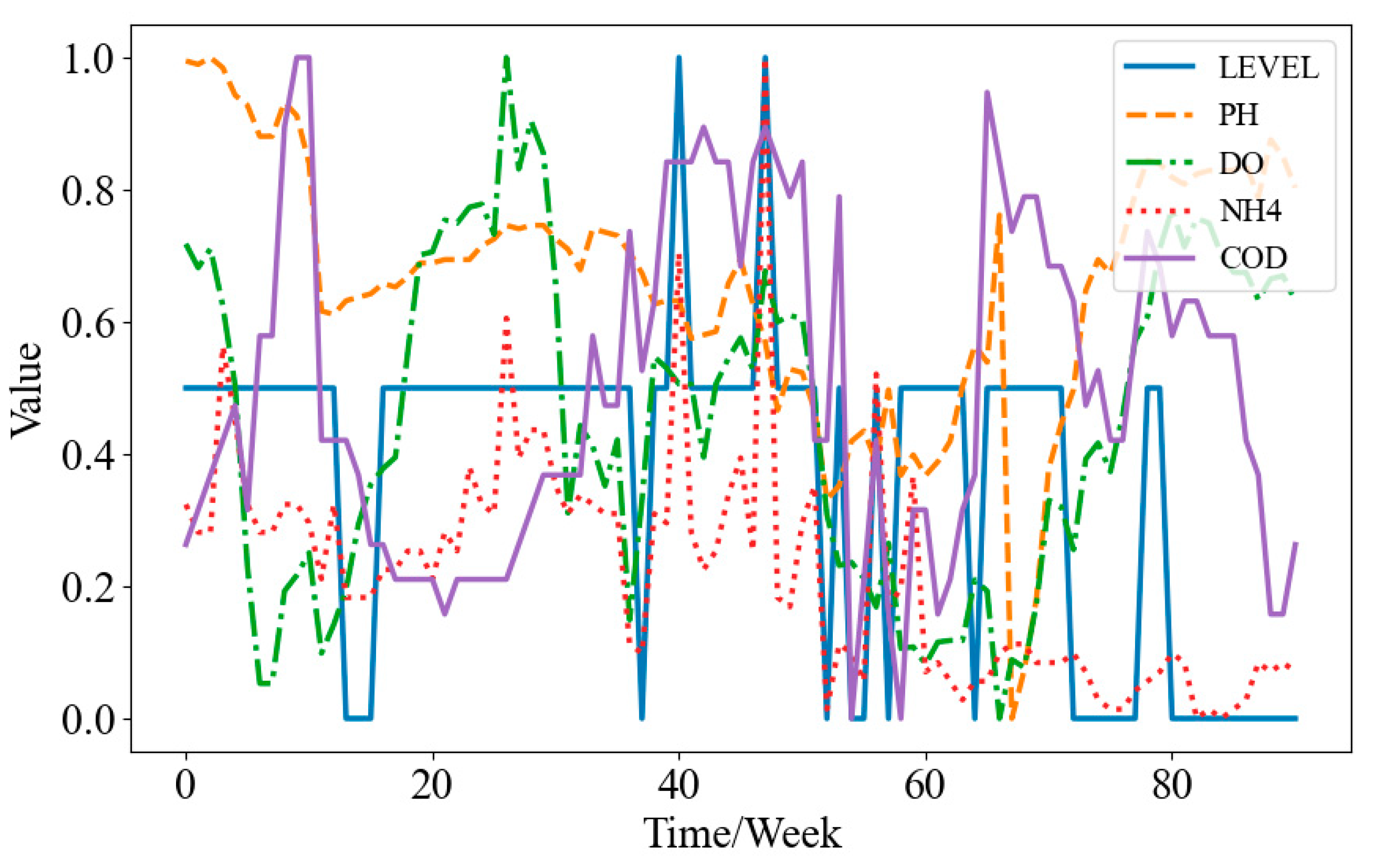Sustainability 16 05578 g005