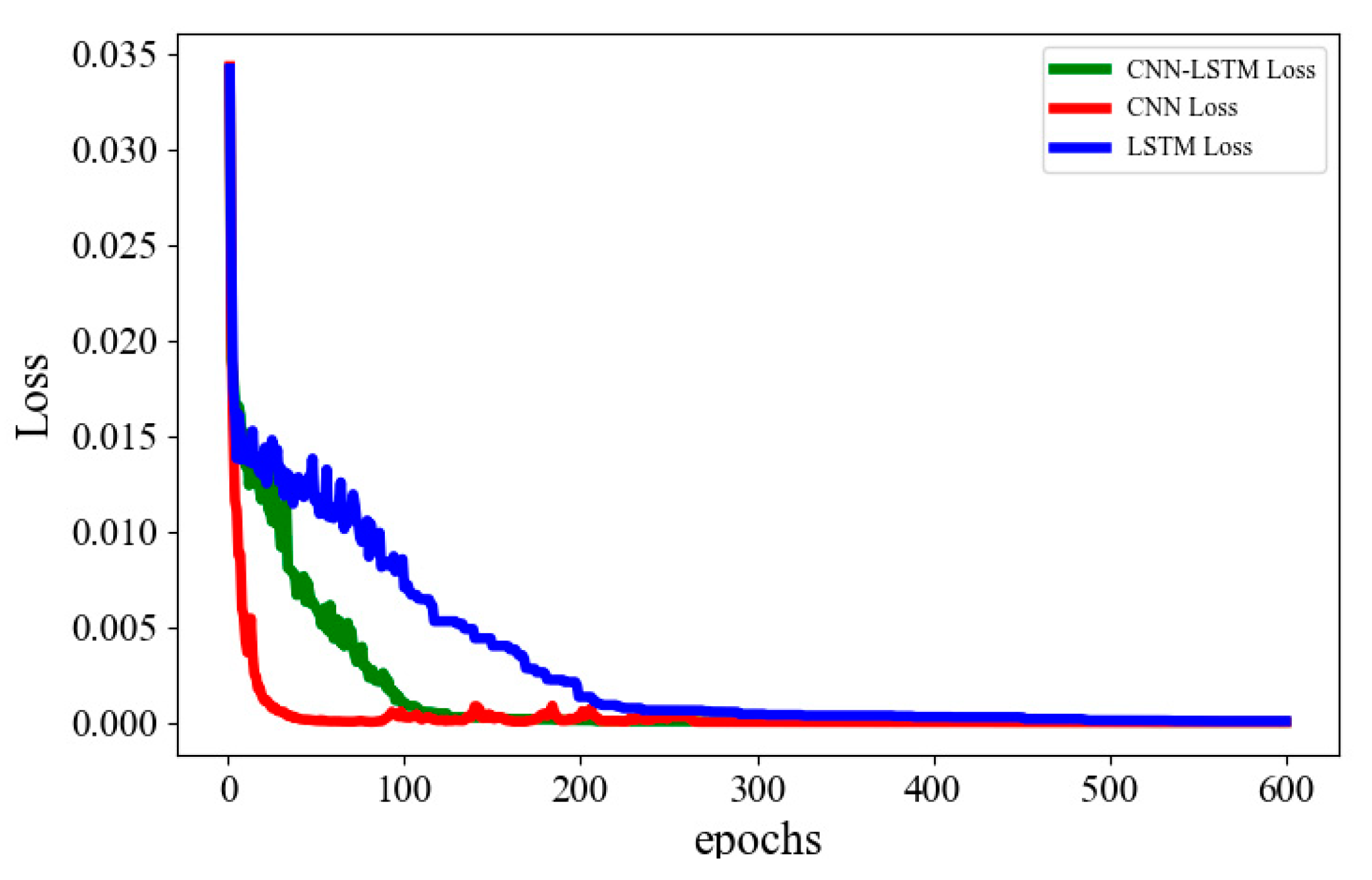 Sustainability 16 05578 g006