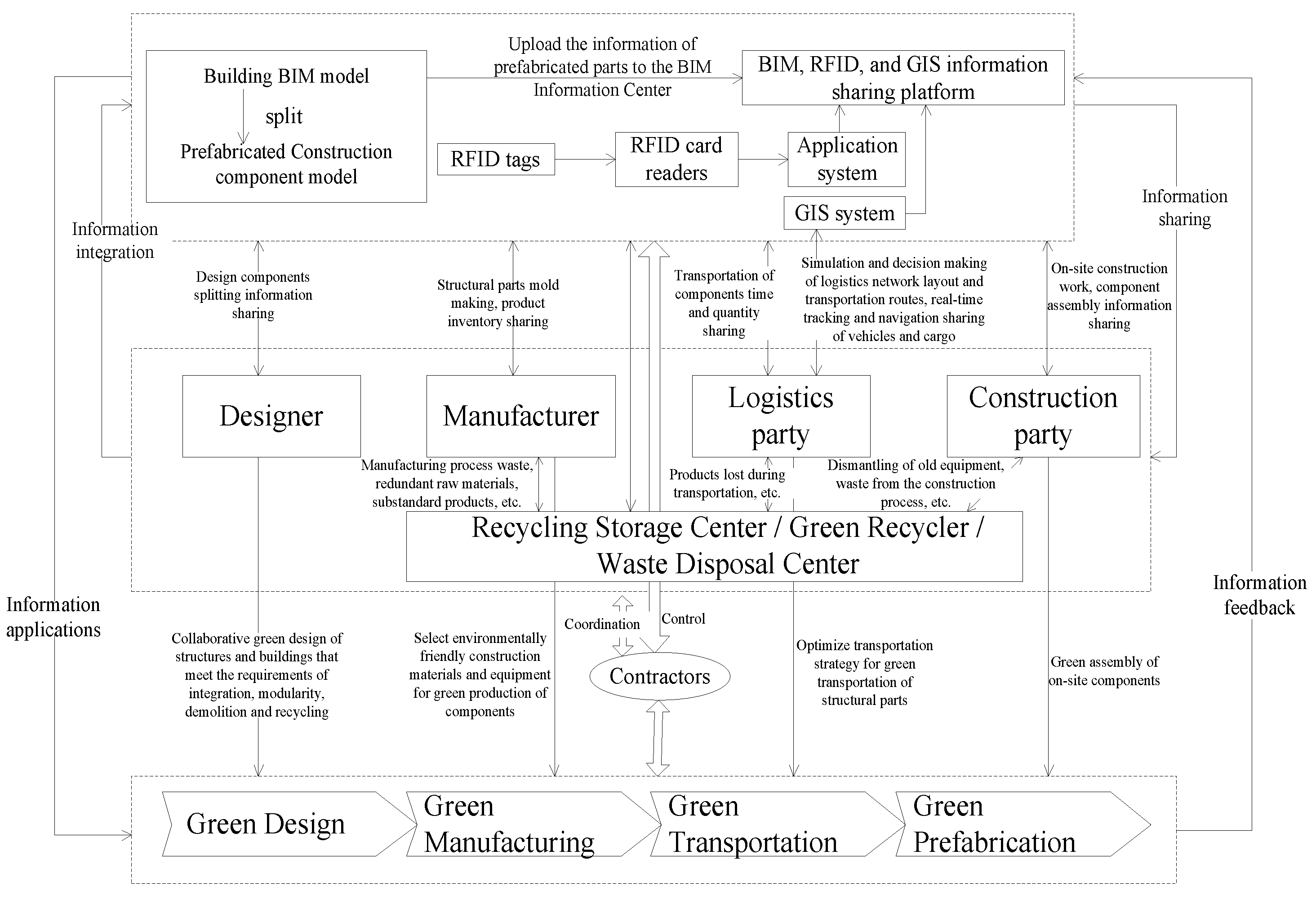 Sustainability 16 05579 g001