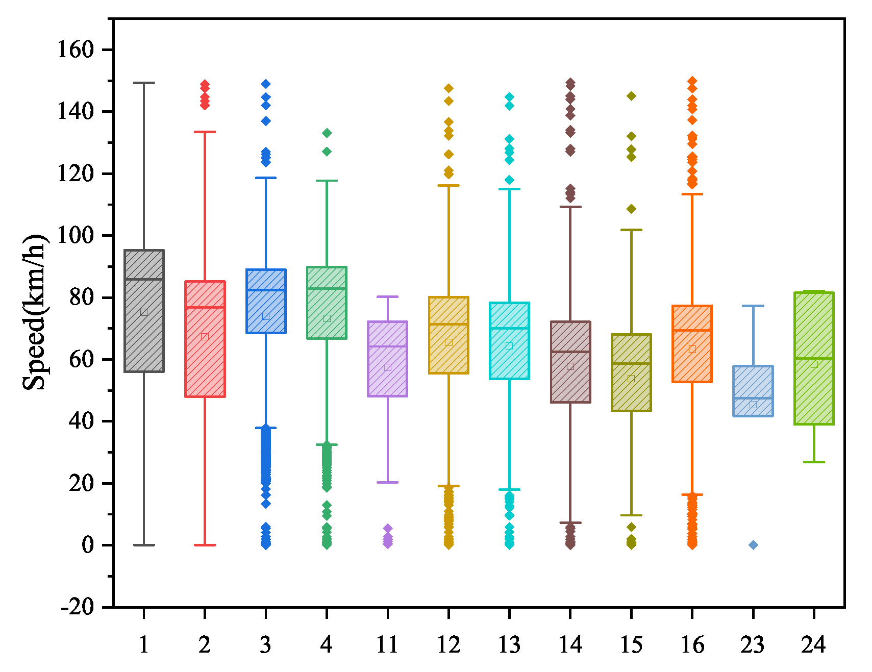 Sustainability 16 05581 g004
