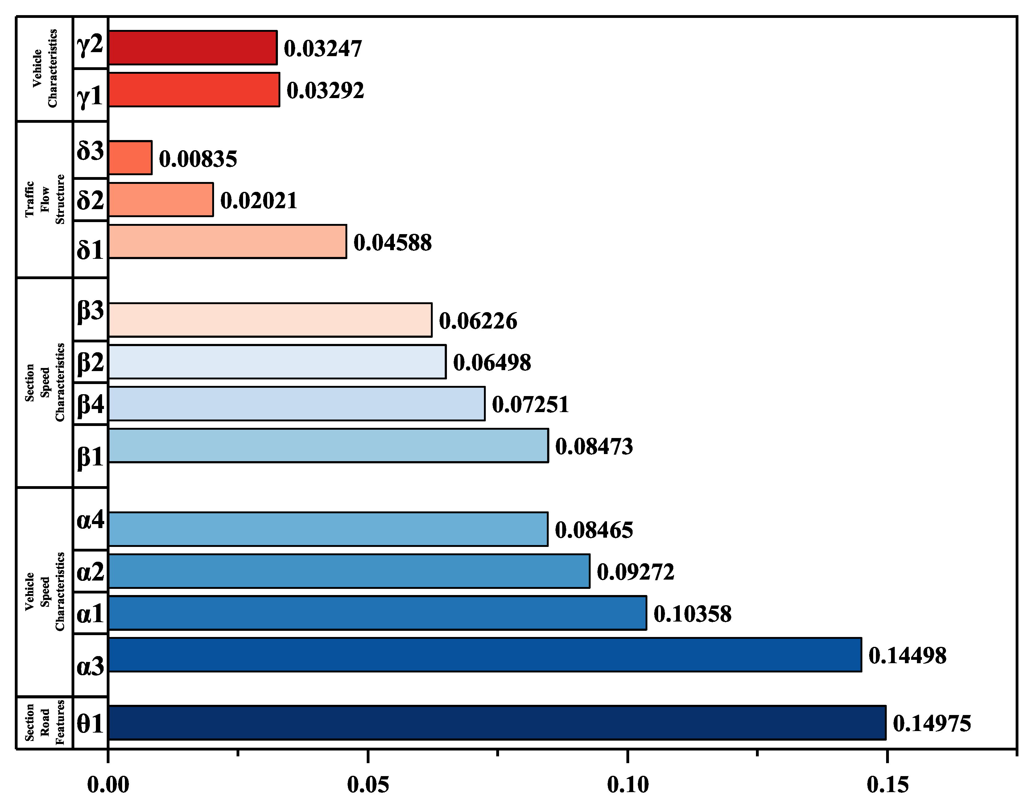 Sustainability 16 05581 g013