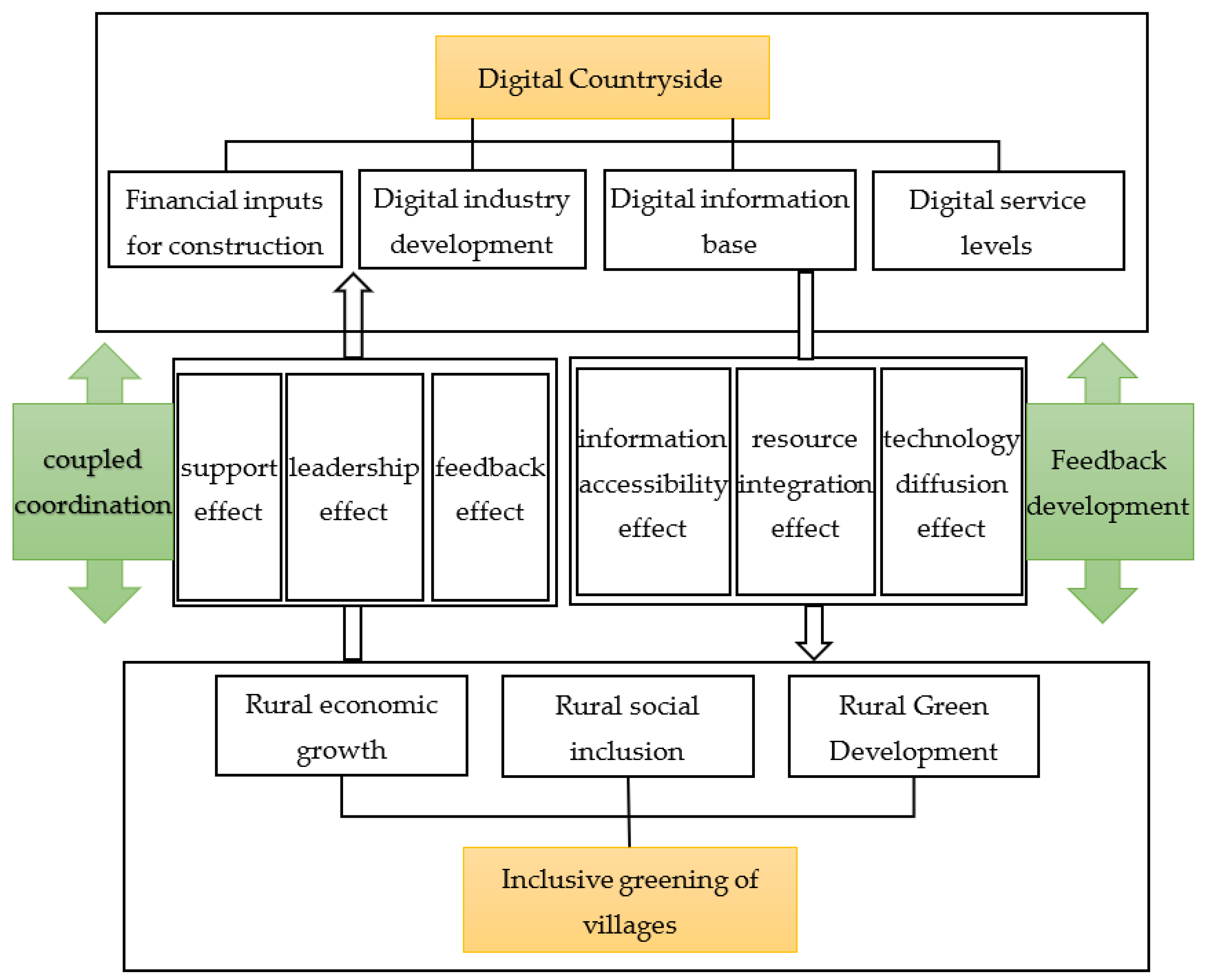 Sustainability 16 05583 g001