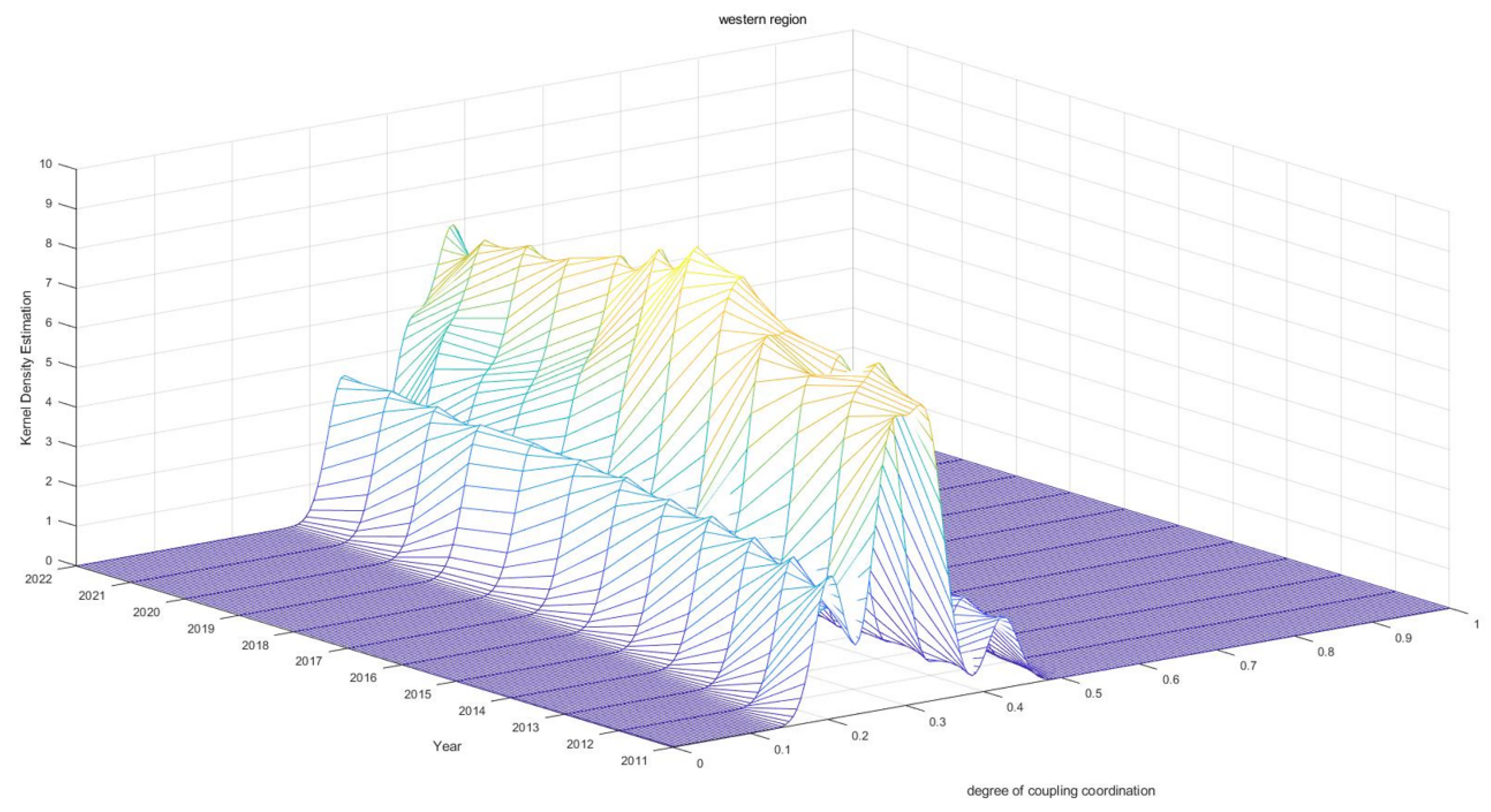 Sustainability 16 05583 g008