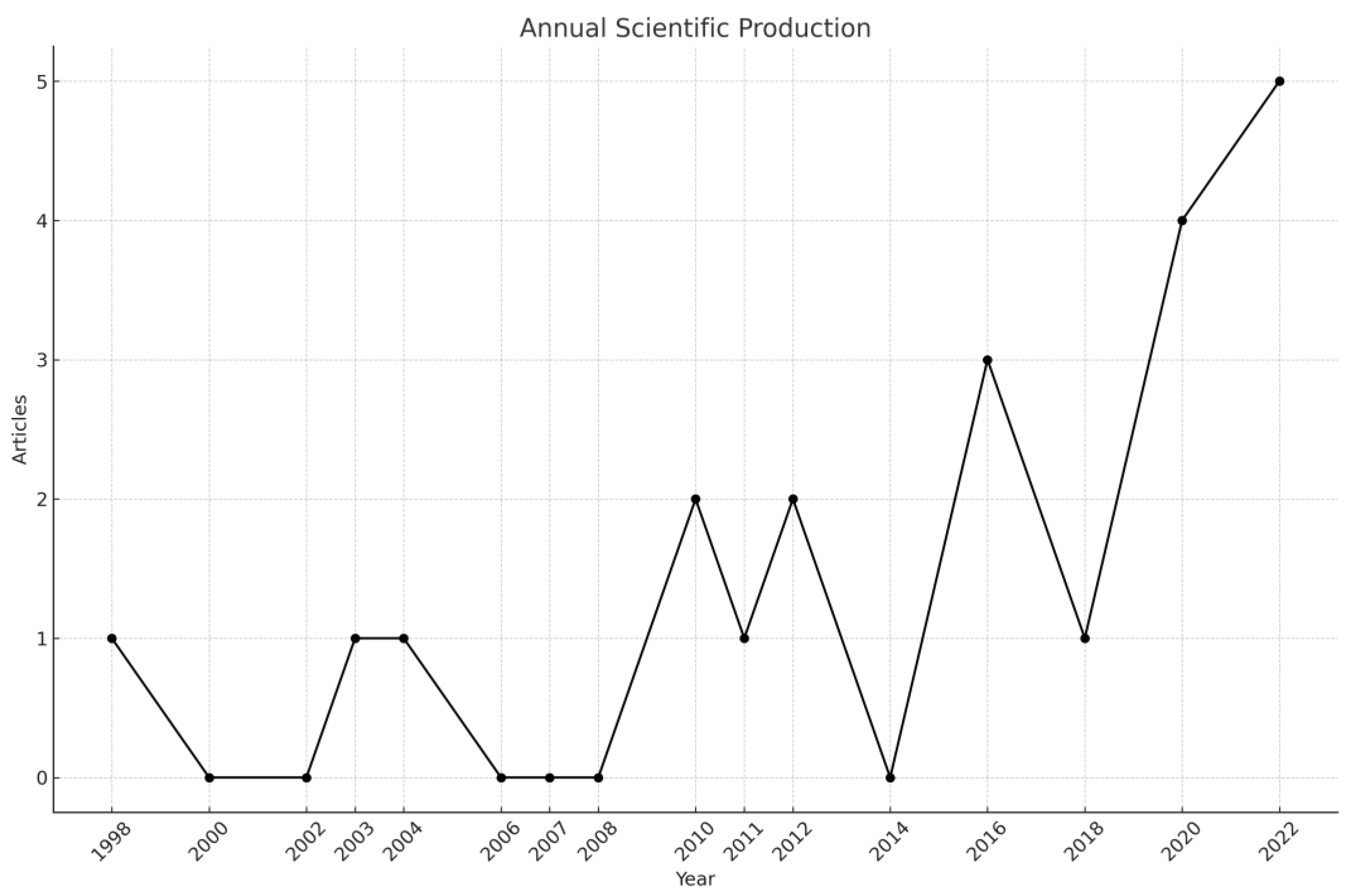 Sustainability 16 05584 g005