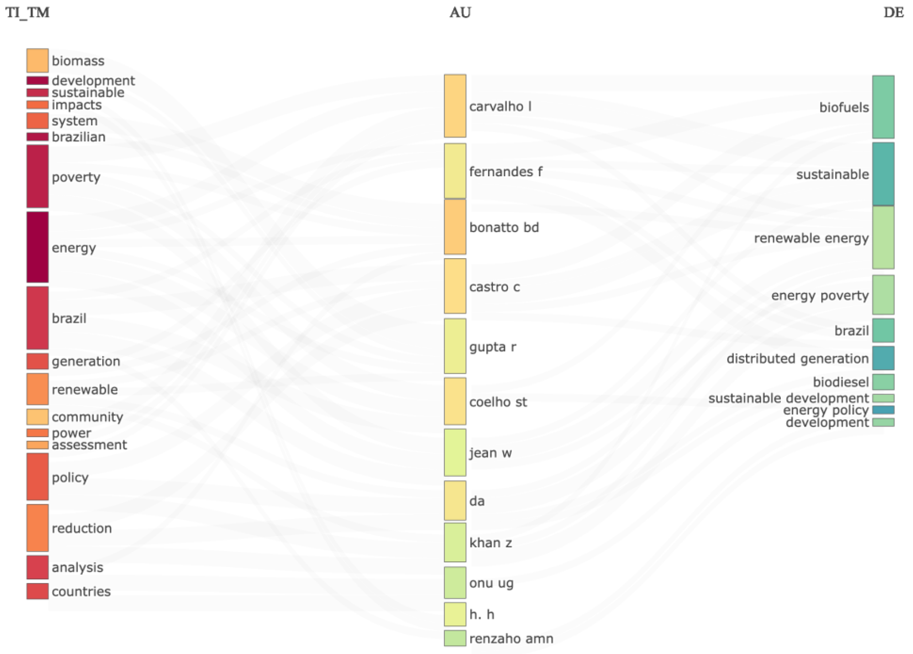 Sustainability 16 05584 g006