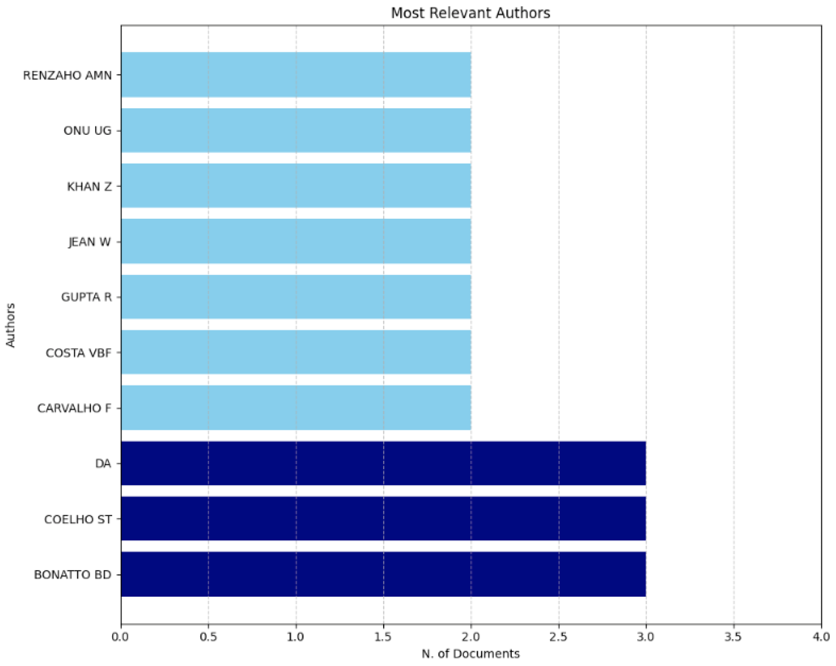 Sustainability 16 05584 g007