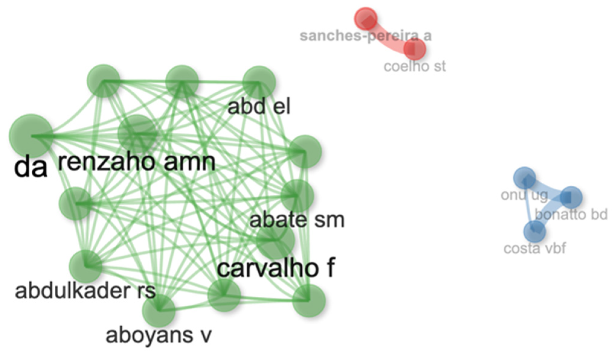 Sustainability 16 05584 g008