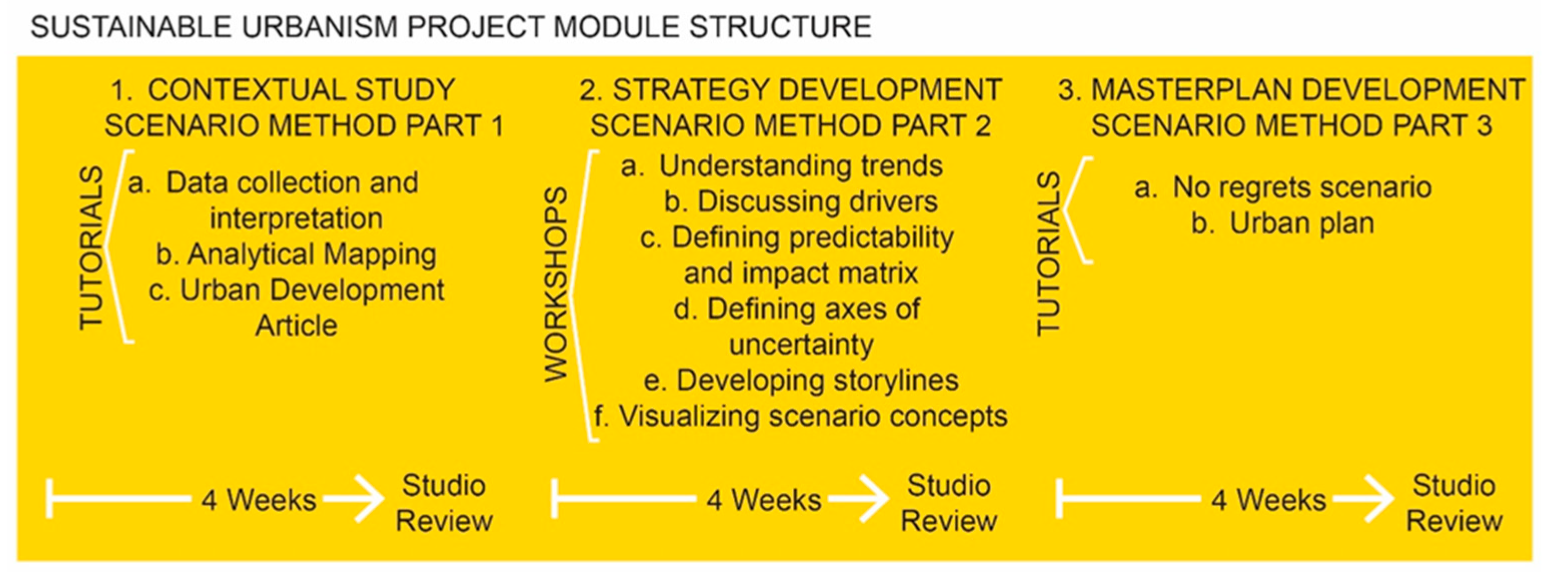 Sustainability 16 05586 g003