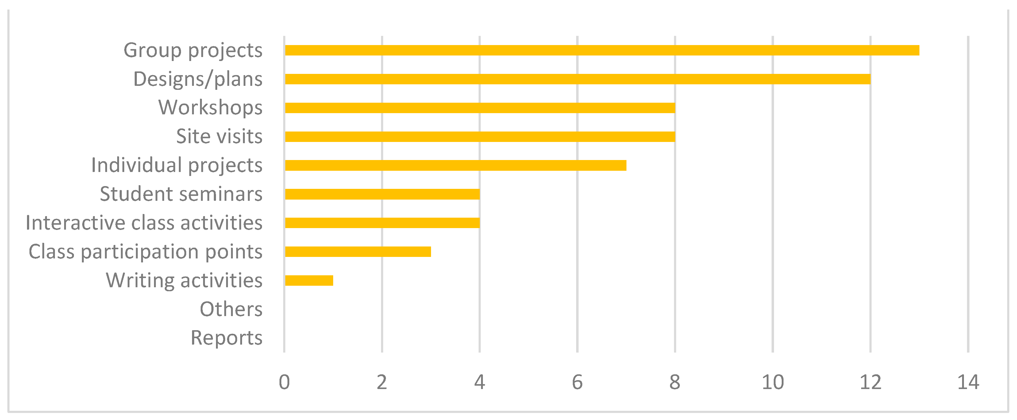 Sustainability 16 05586 g006