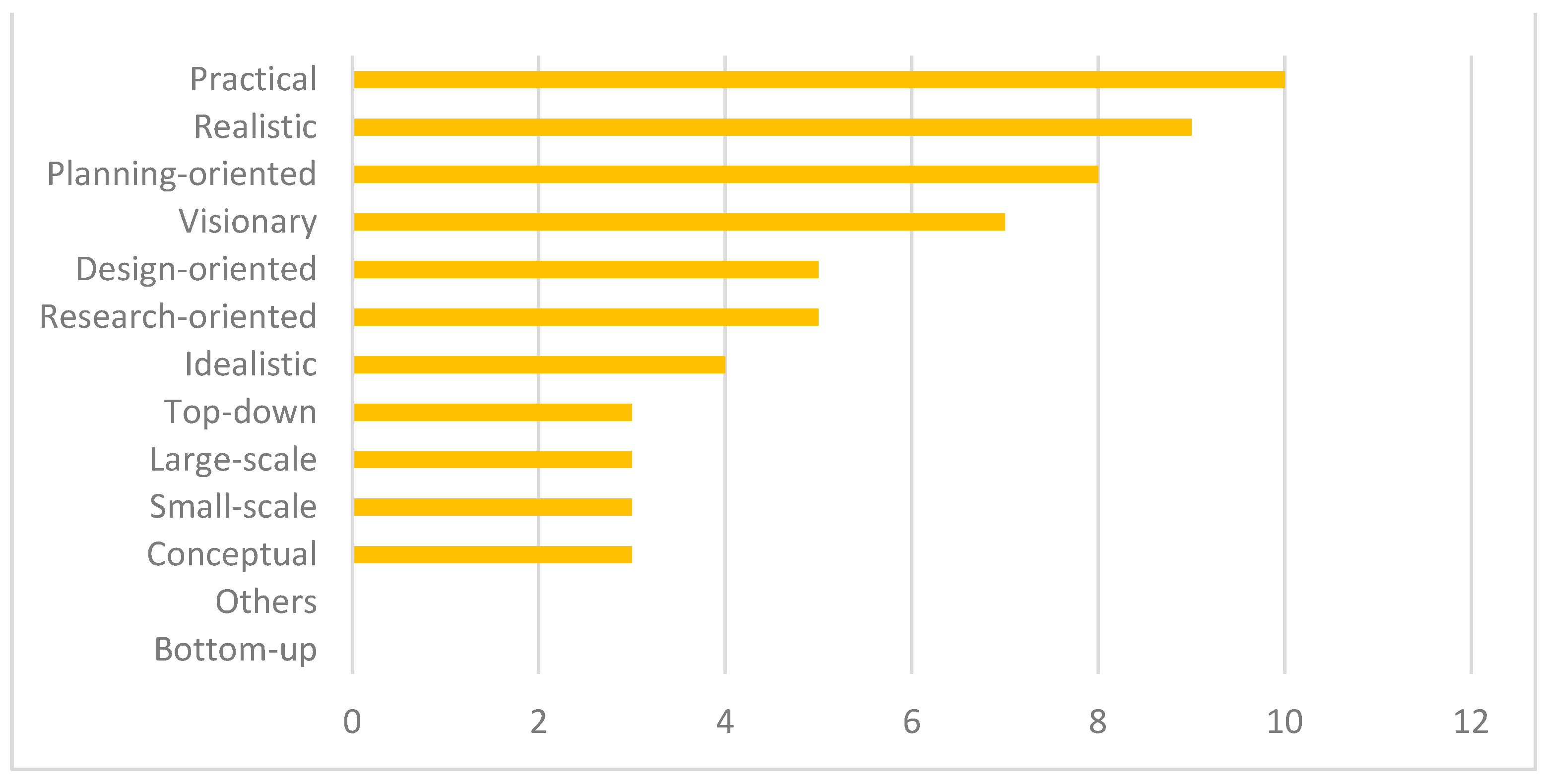 Sustainability 16 05586 g007