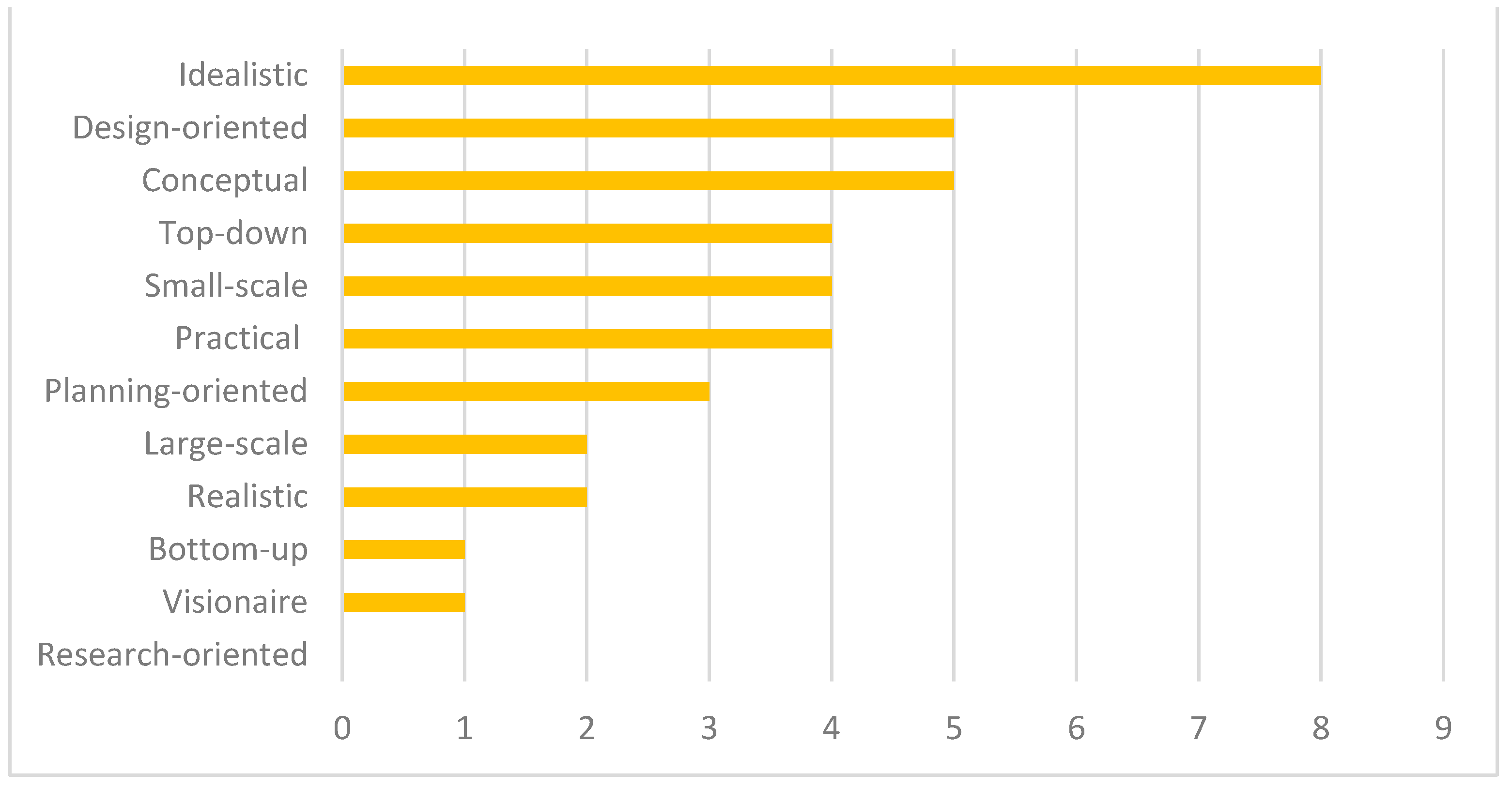 Sustainability 16 05586 g015