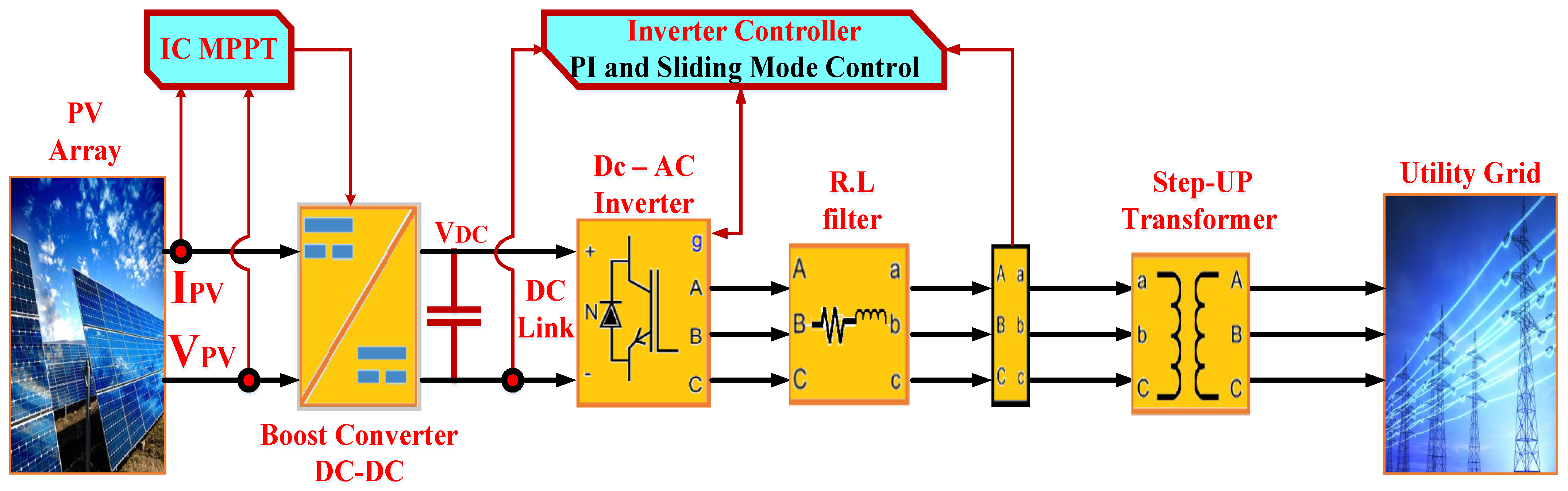 Sustainability 16 05590 g001