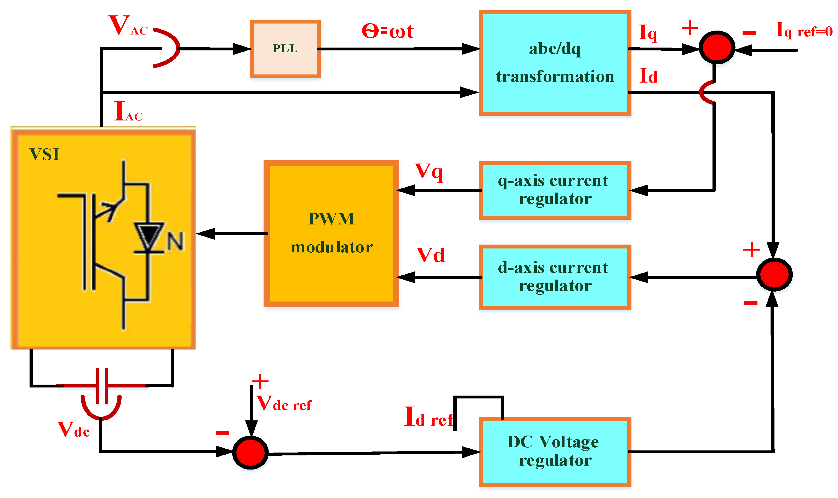 Sustainability 16 05590 g003