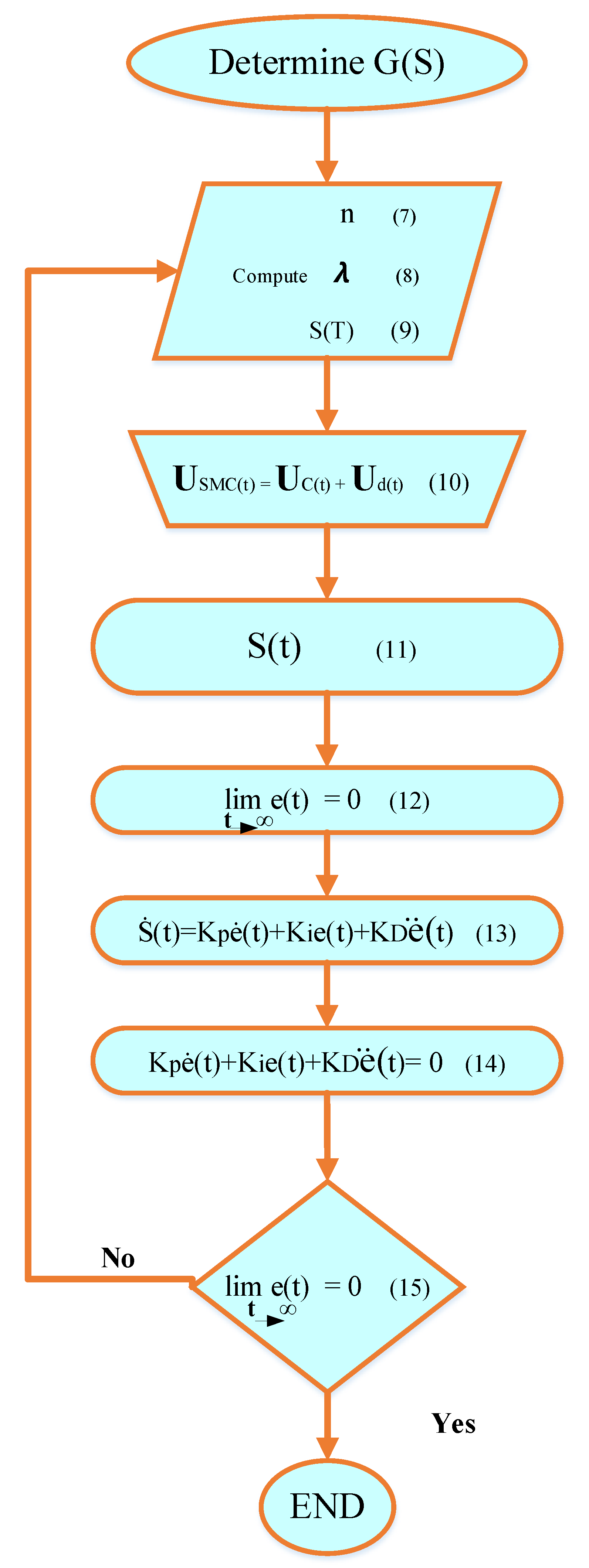 Sustainability 16 05590 g006