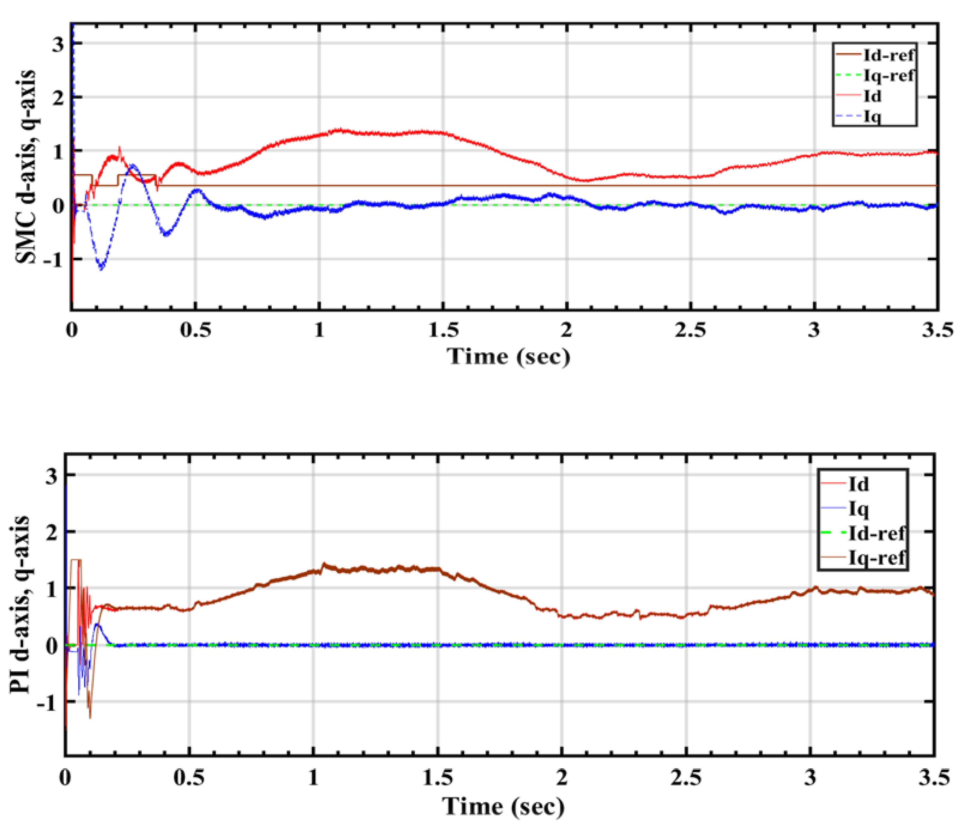 Sustainability 16 05590 g015