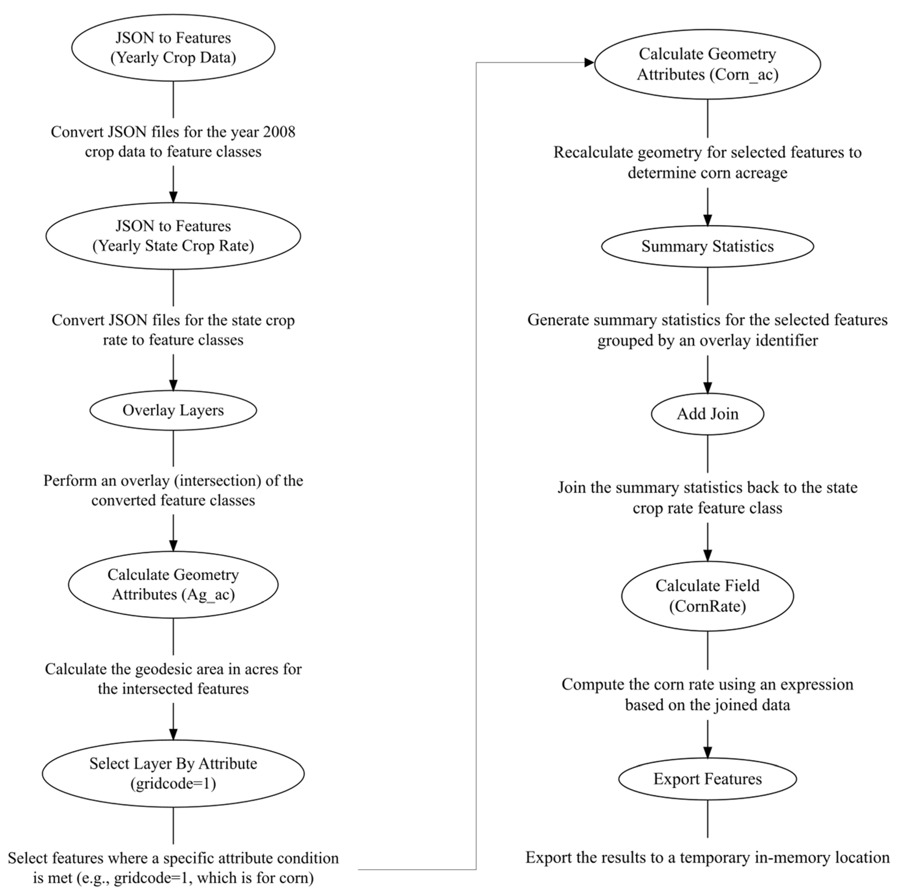 Sustainability 16 05591 g002
