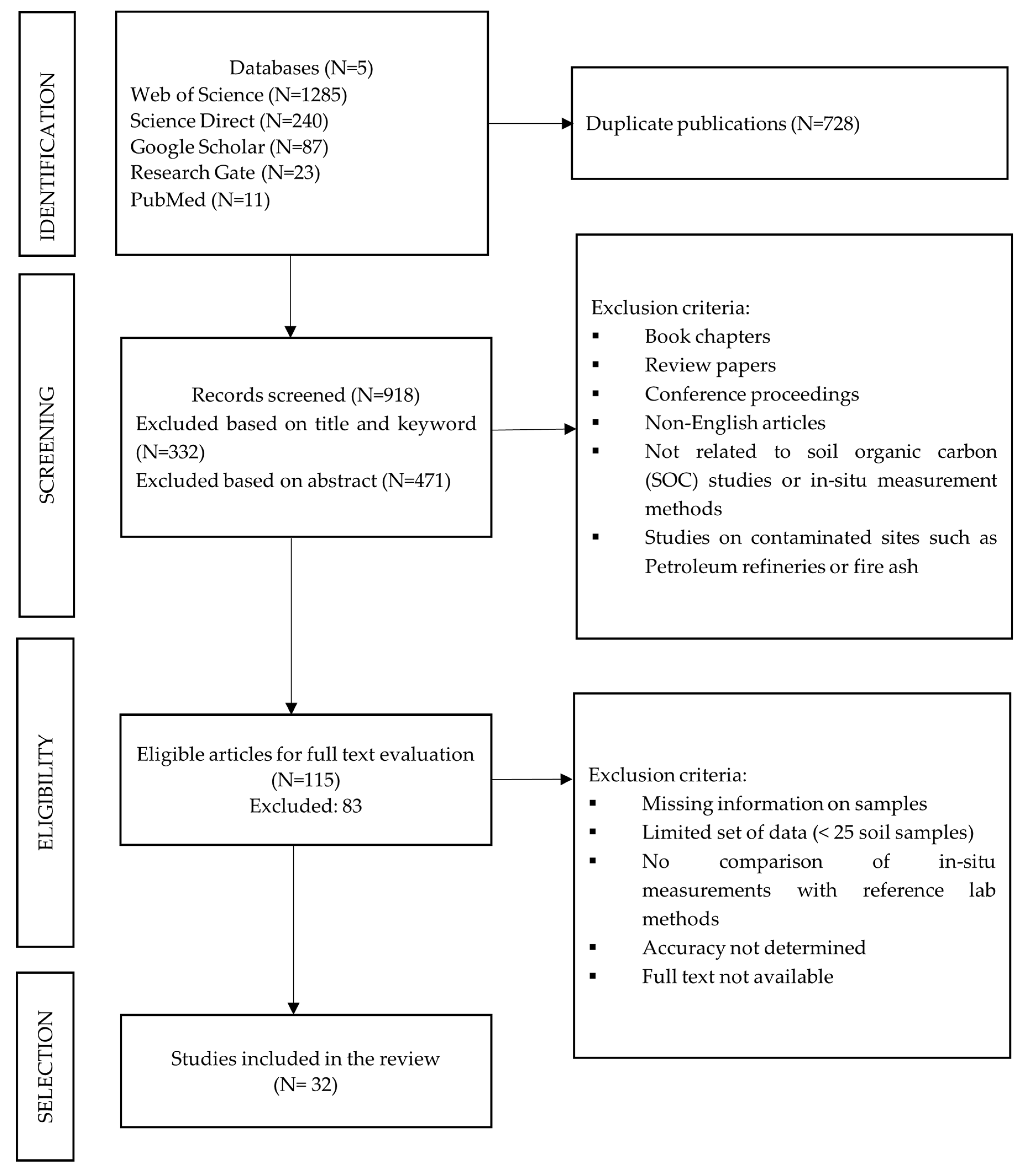 Sustainability 16 05592 g001