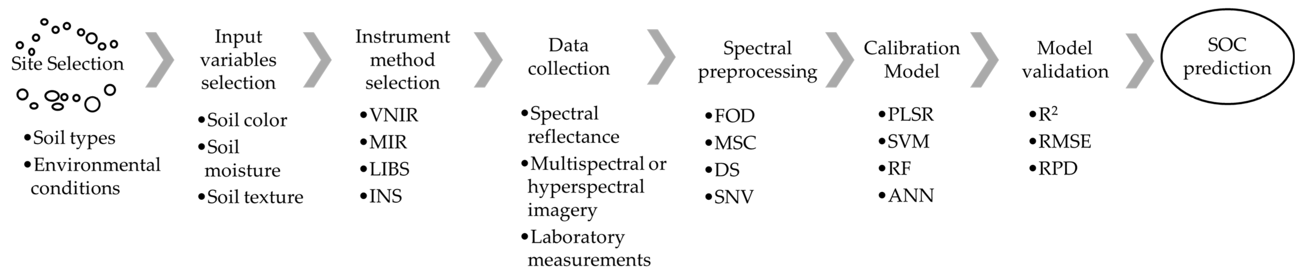 Sustainability 16 05592 g003