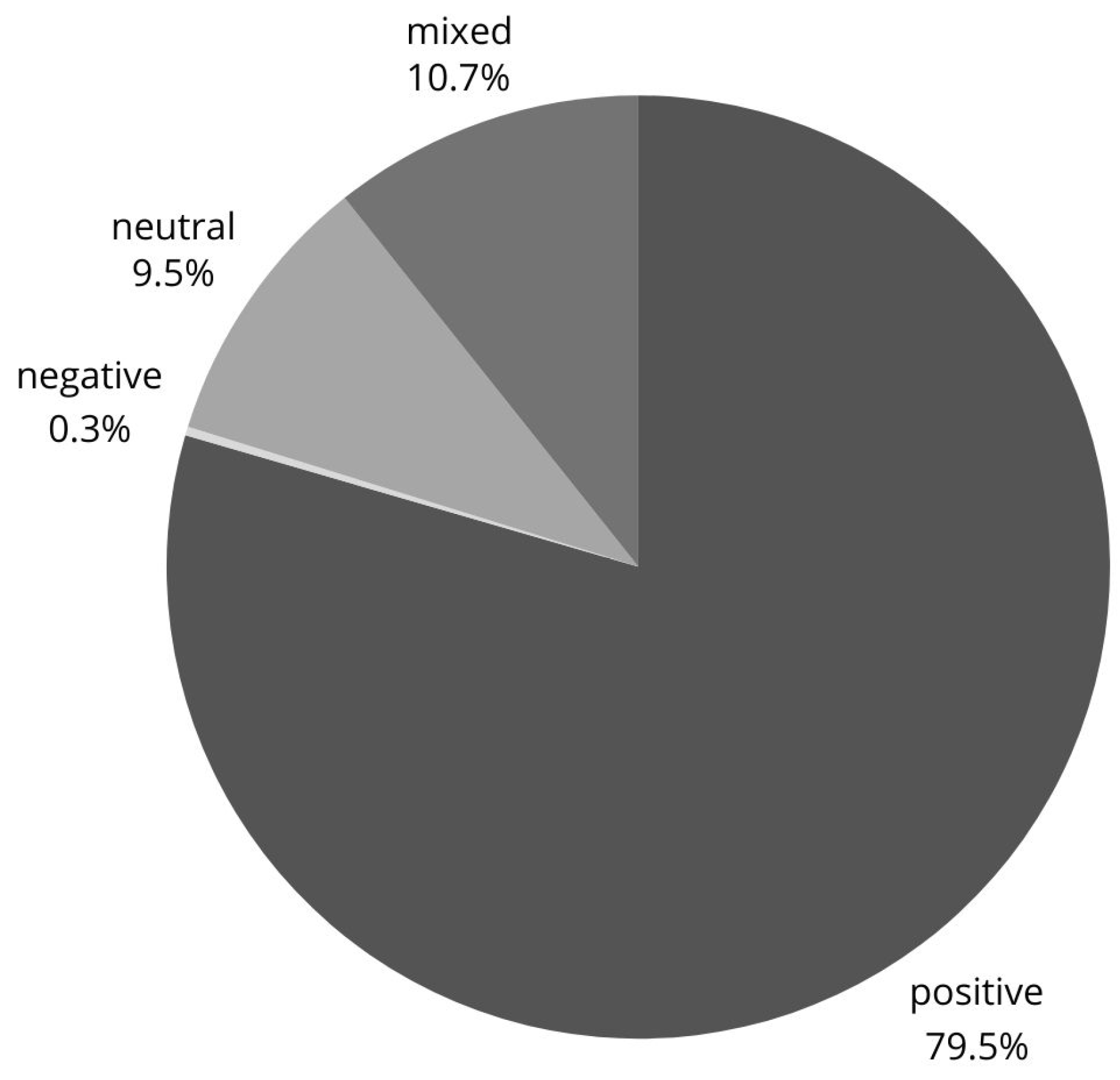 Sustainability 16 05593 g006