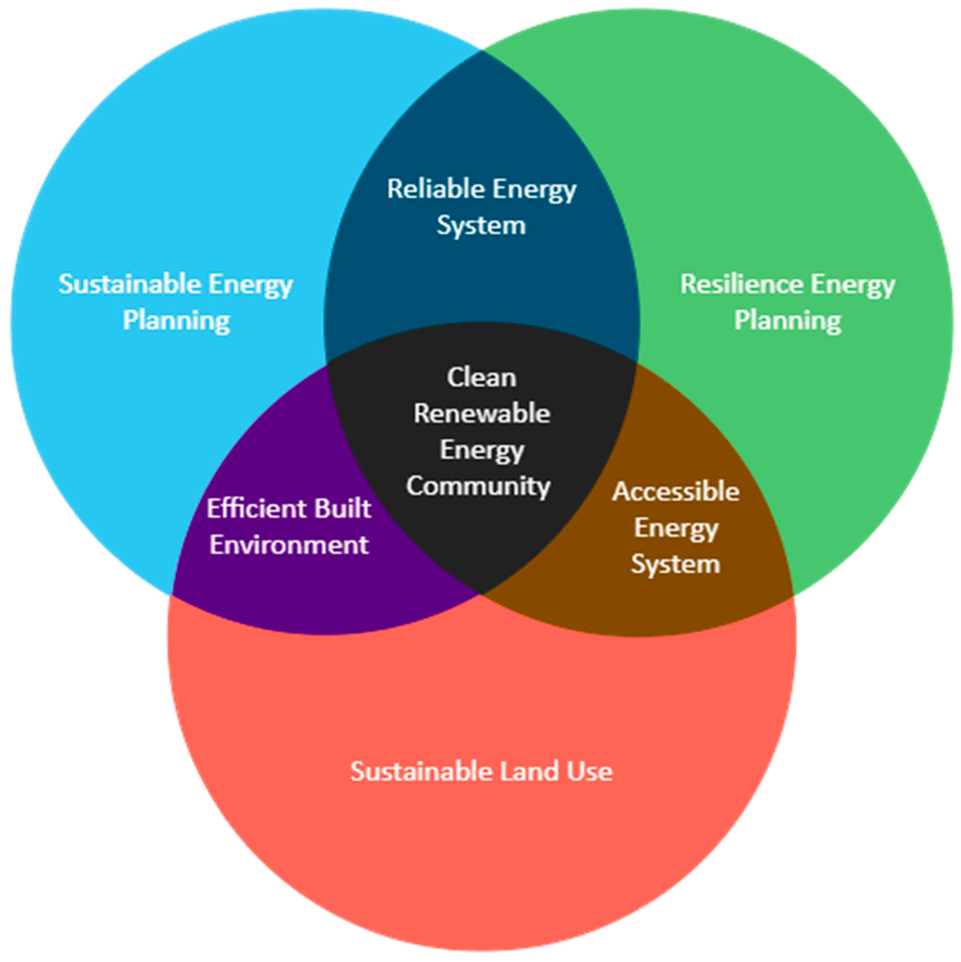Sustainability 16 05594 g001 Sustainability 16 05594 g001