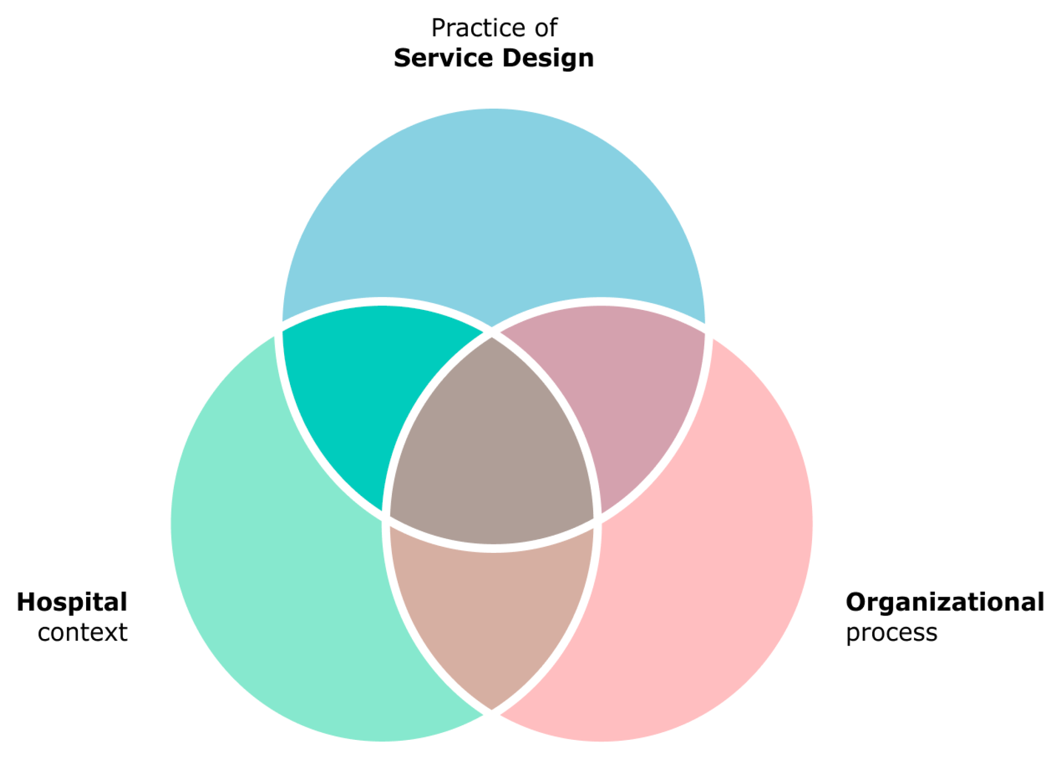 Sustainability 16 05595 g002 Sustainability 16 05595 g002