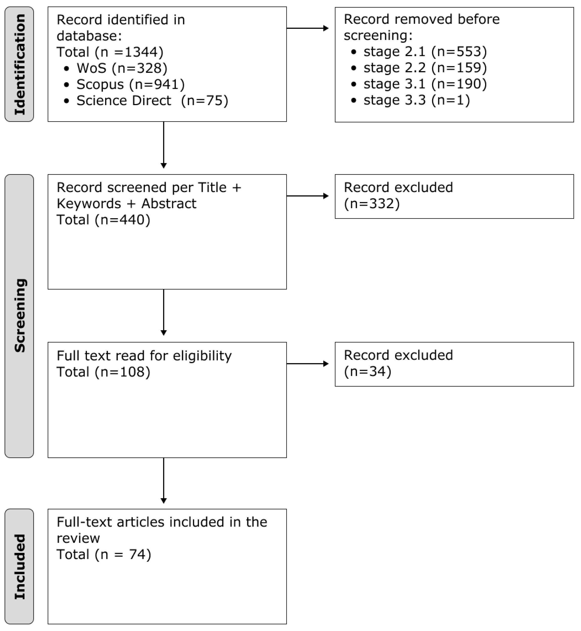 Sustainability 16 05595 g003 Sustainability 16 05595 g003