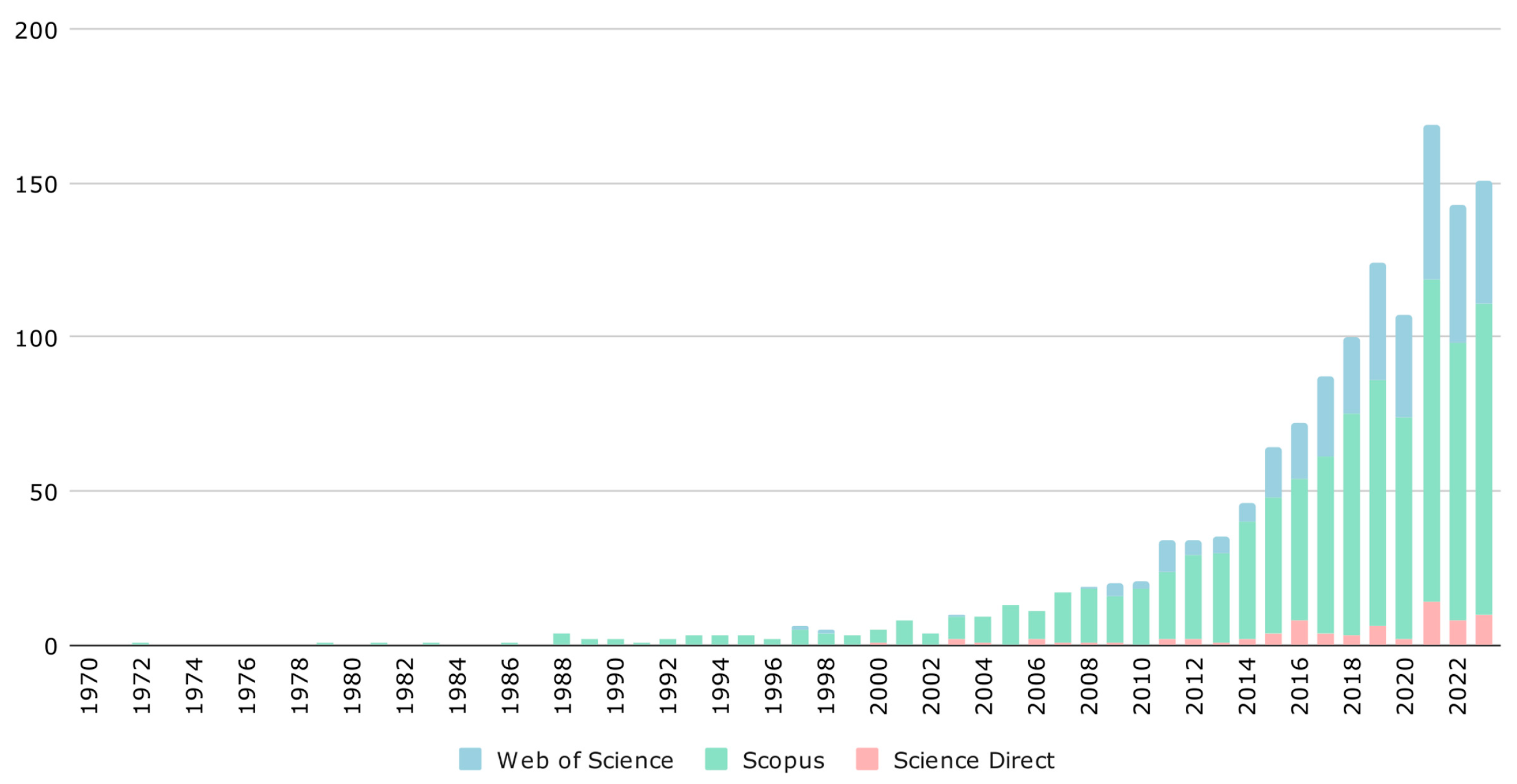Sustainability 16 05595 g004 Sustainability 16 05595 g004