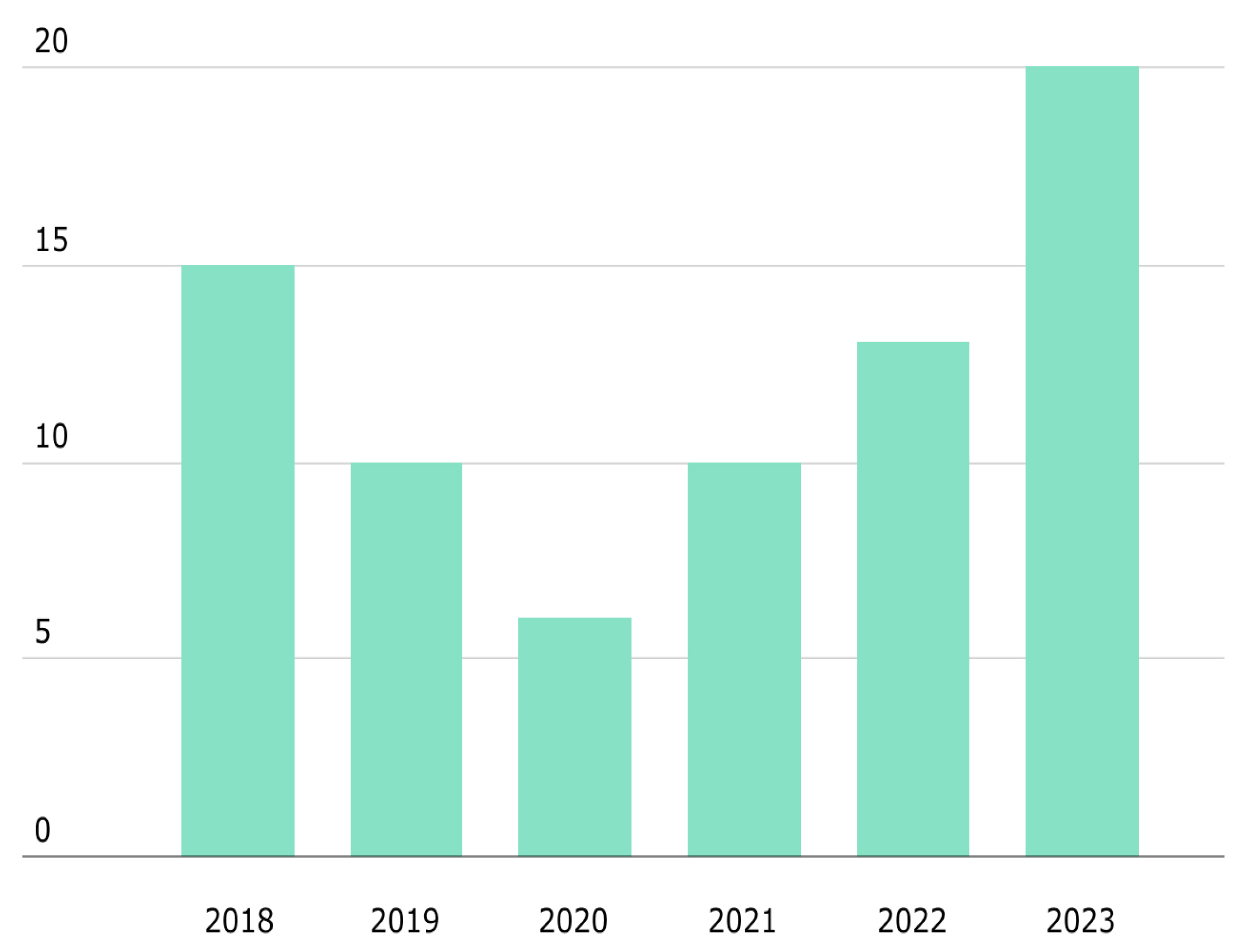 Sustainability 16 05595 g005 Sustainability 16 05595 g005