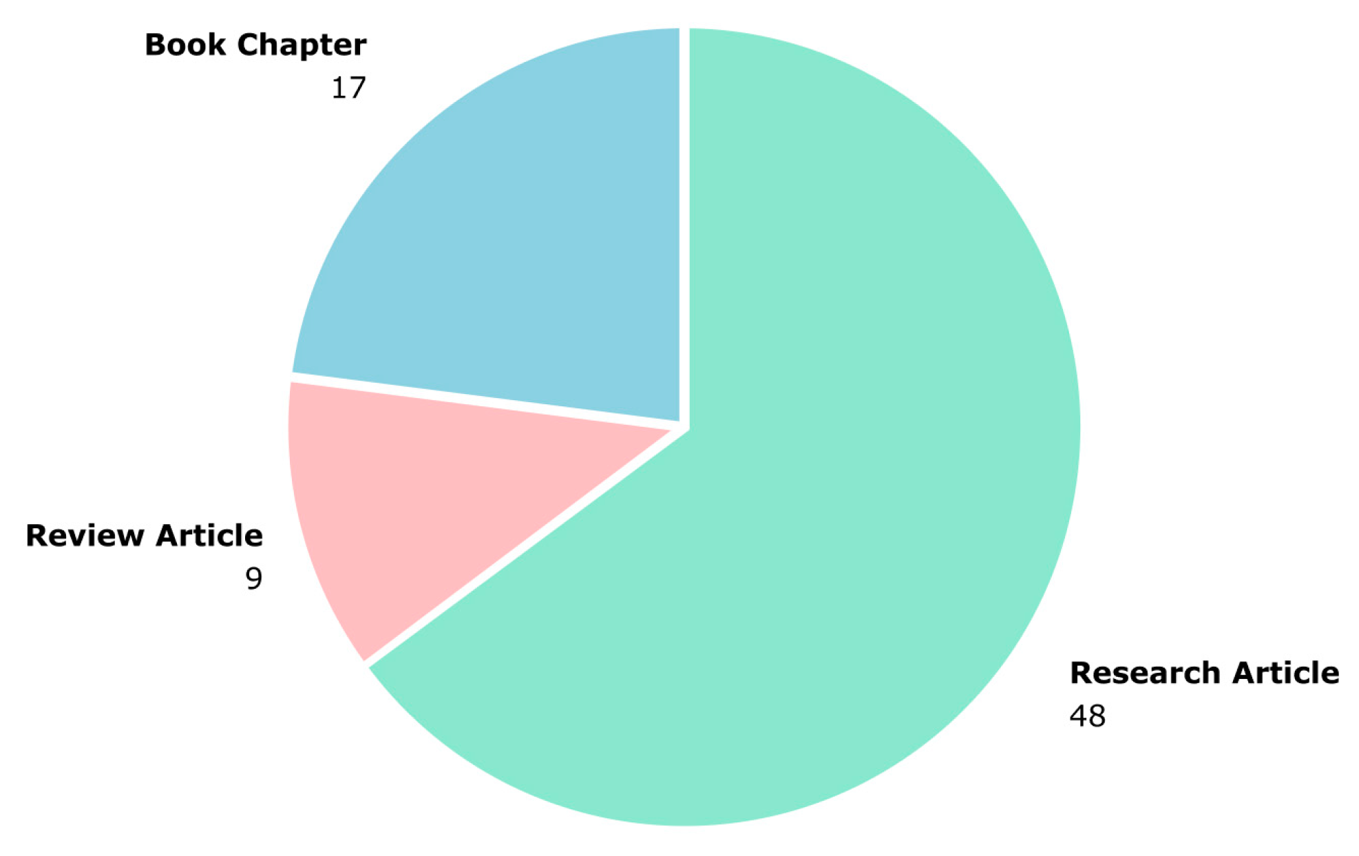 Sustainability 16 05595 g007 Sustainability 16 05595 g007