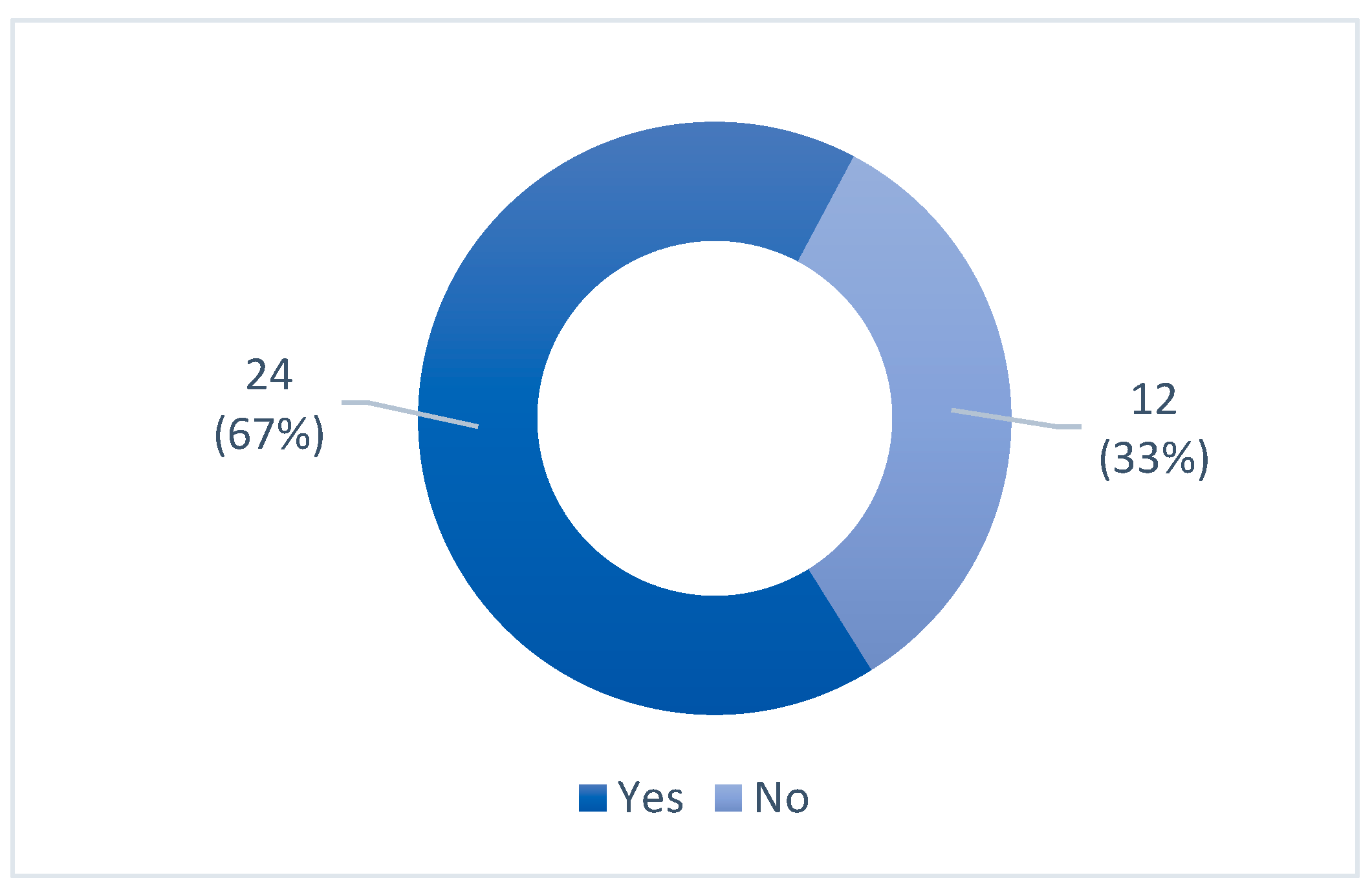 Sustainability 16 05597 g002