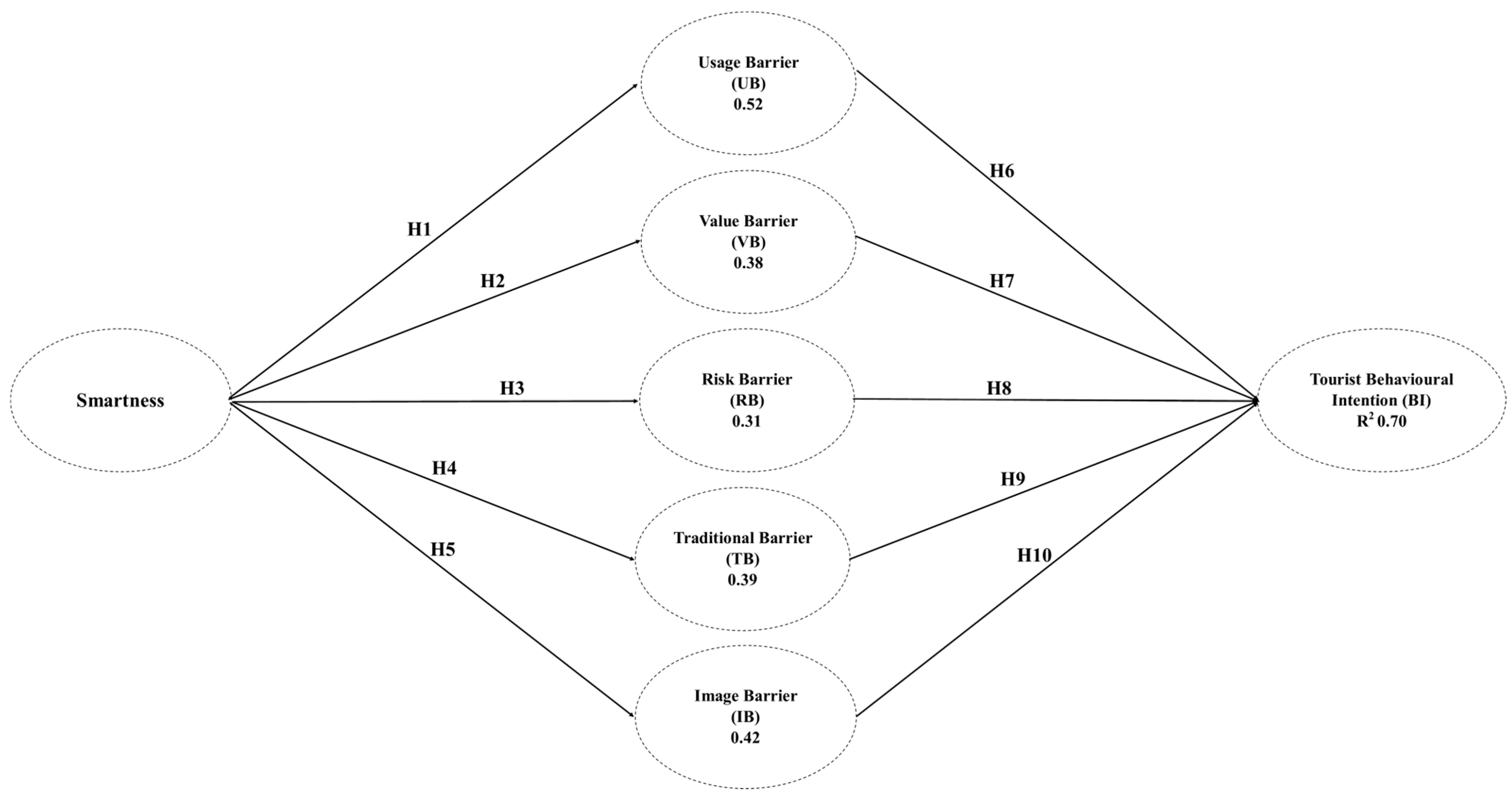 Sustainability 16 05598 g001 Sustainability 16 05598 g001