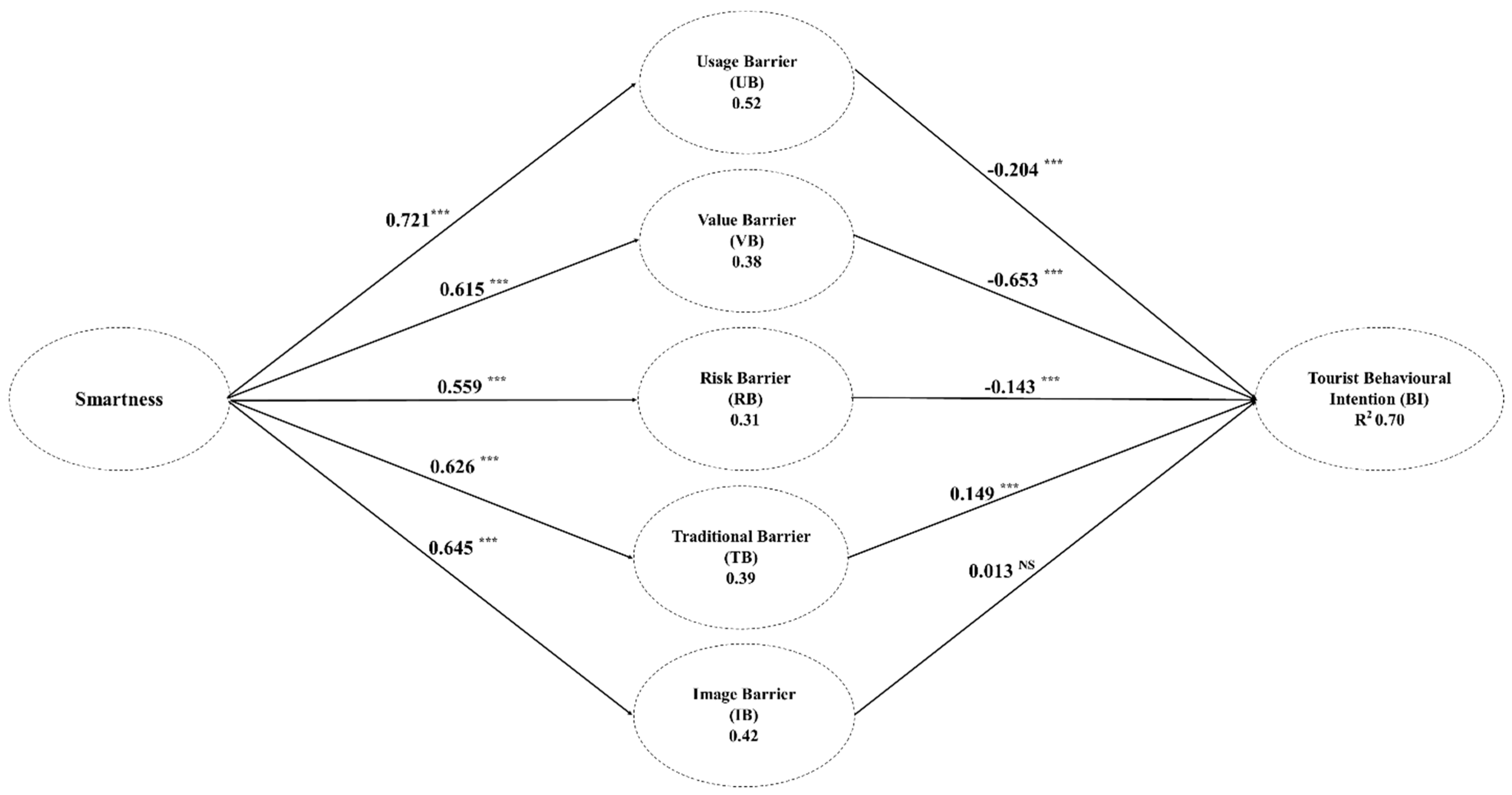 Sustainability 16 05598 g002 Sustainability 16 05598 g002