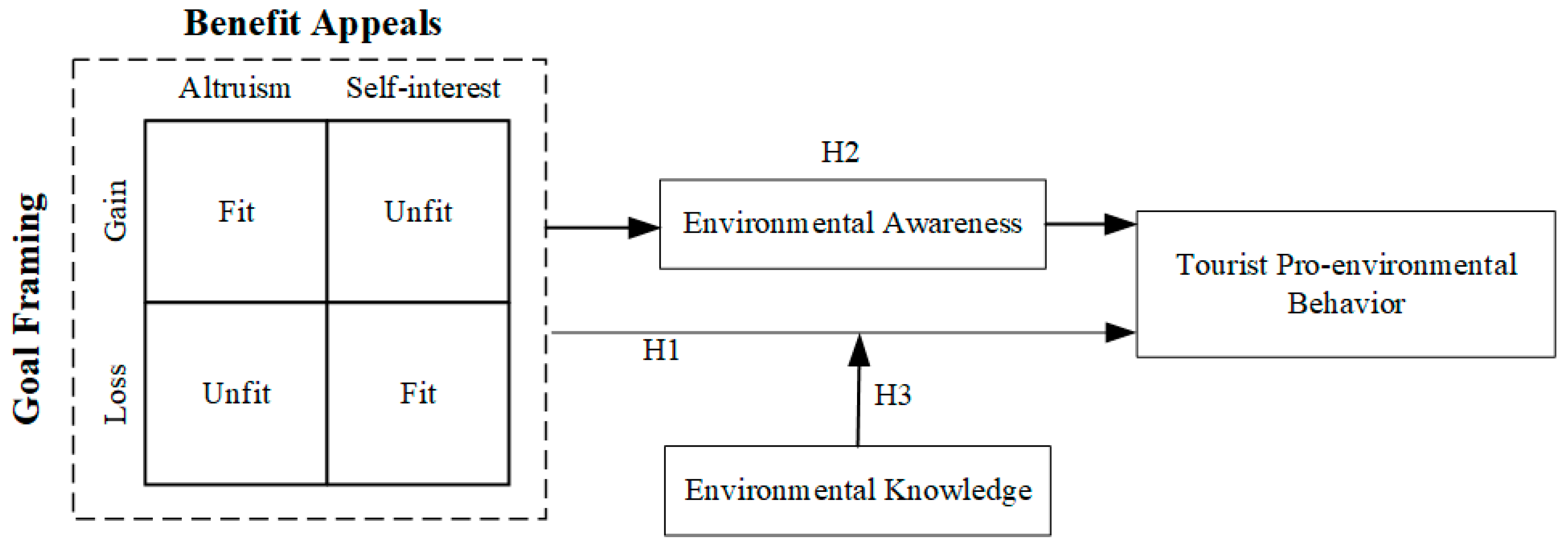 Sustainability 16 05600 g001