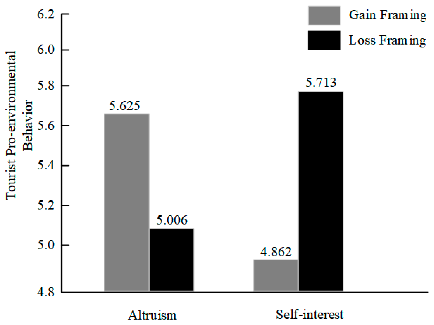 Sustainability 16 05600 g002