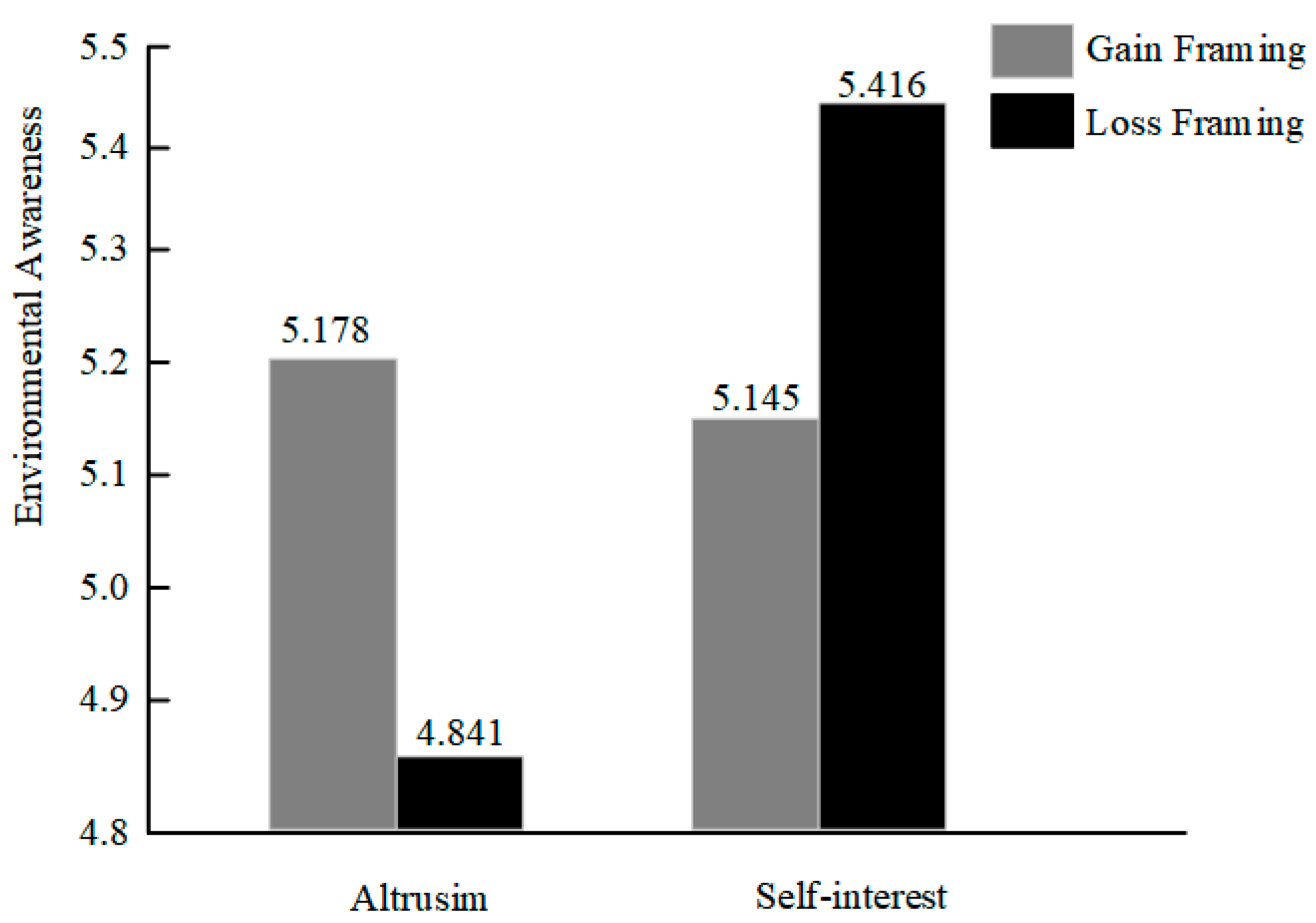 Sustainability 16 05600 g003