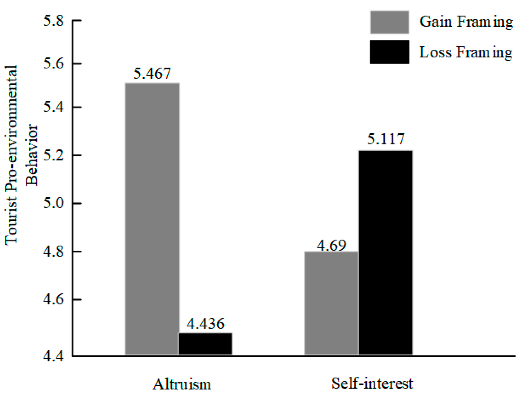 Sustainability 16 05600 g004