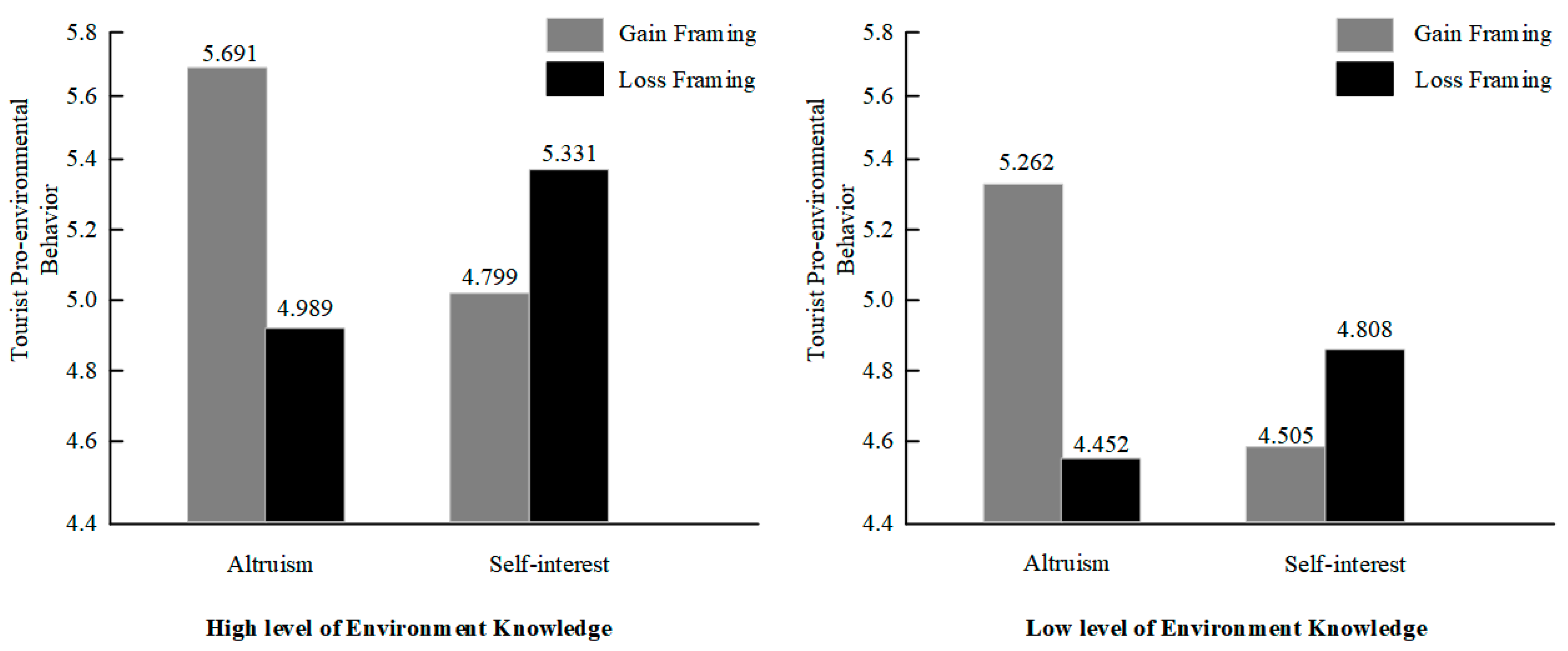 Sustainability 16 05600 g005
