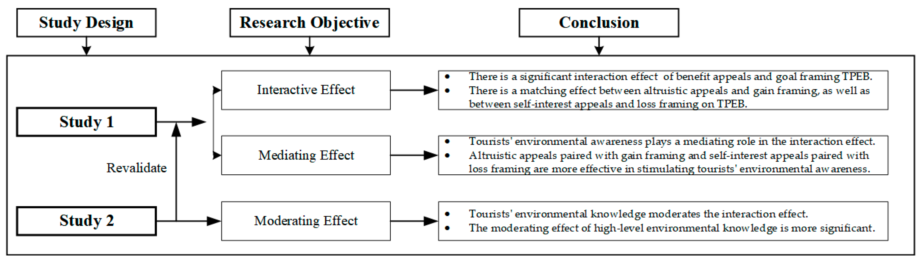 Sustainability 16 05600 g006