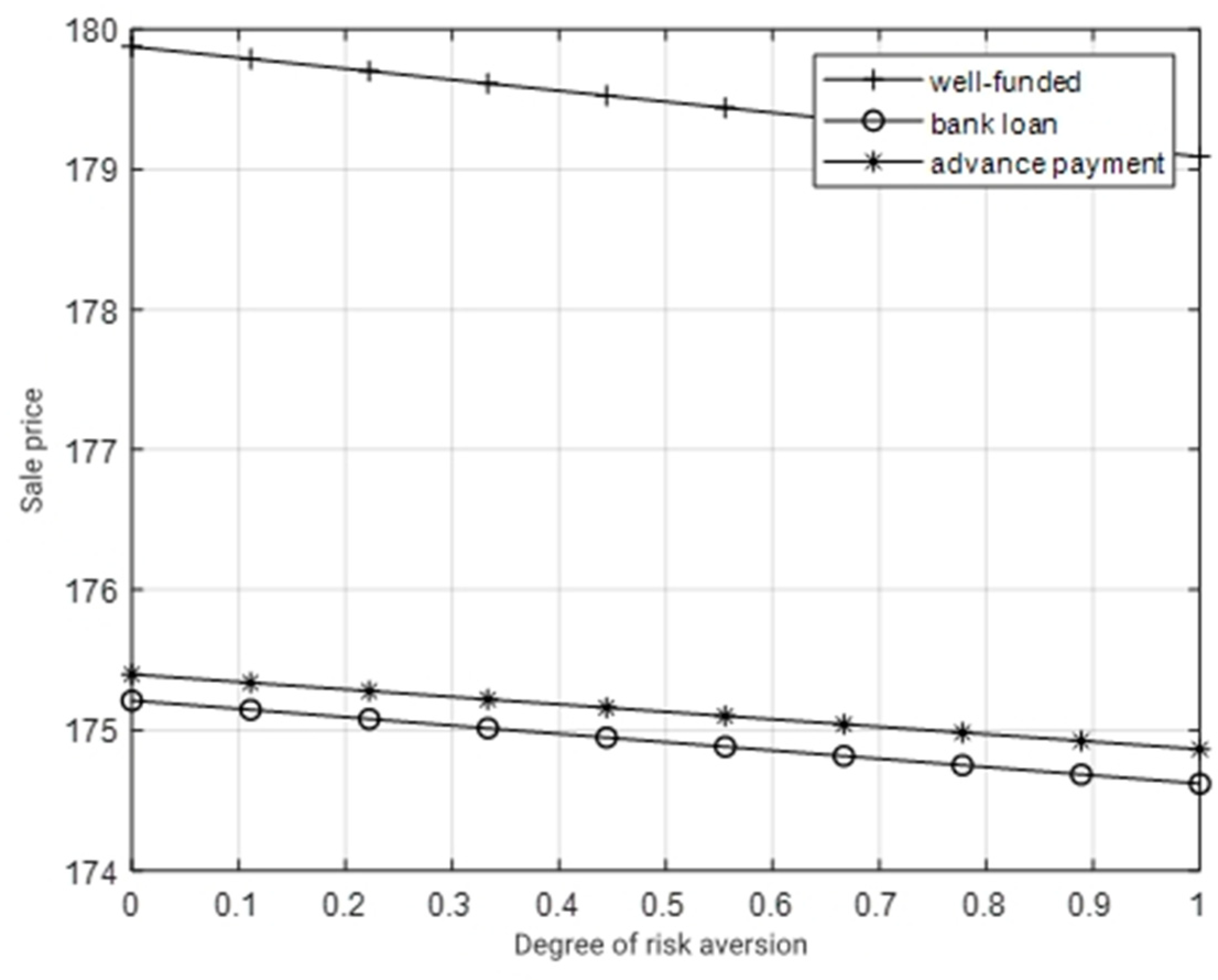 Sustainability 16 05602 g004