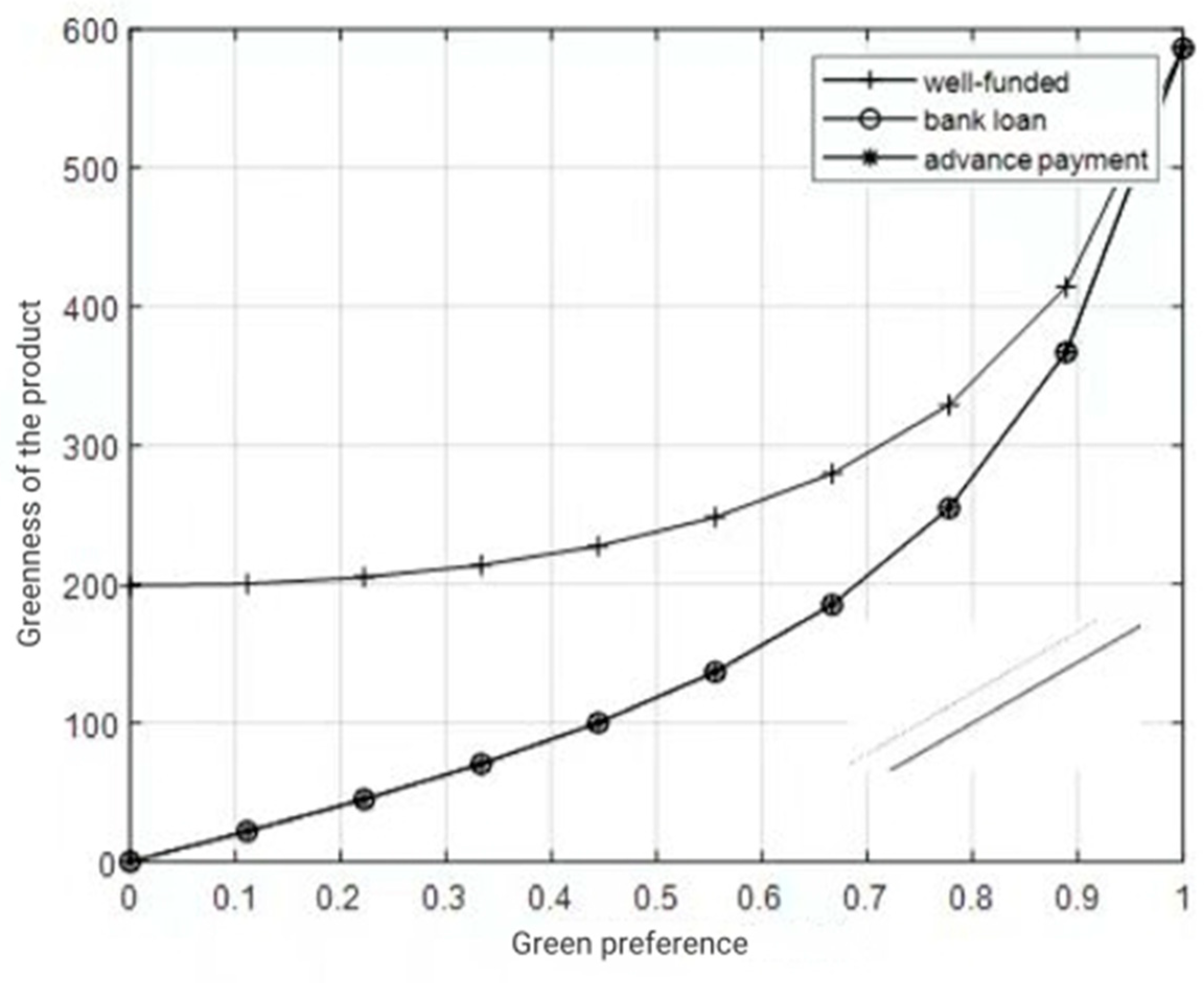 Sustainability 16 05602 g005