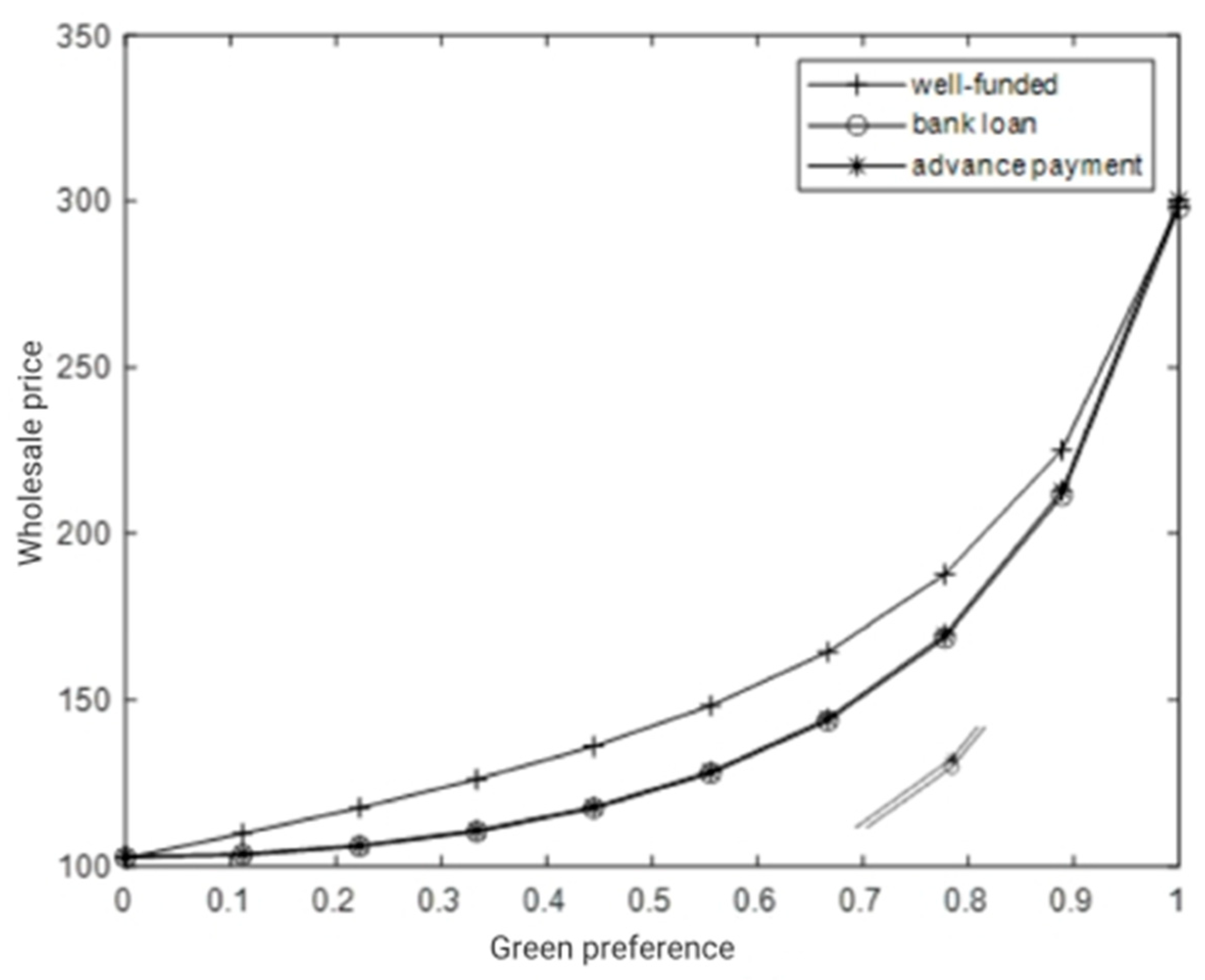 Sustainability 16 05602 g006