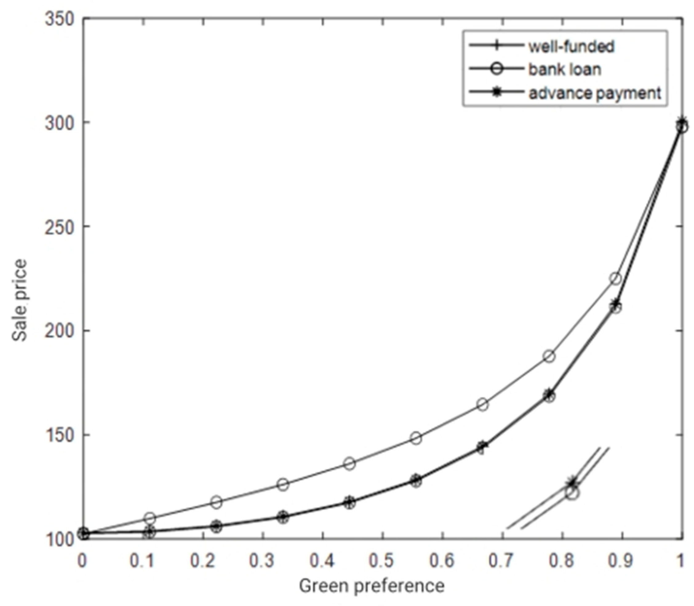 Sustainability 16 05602 g007