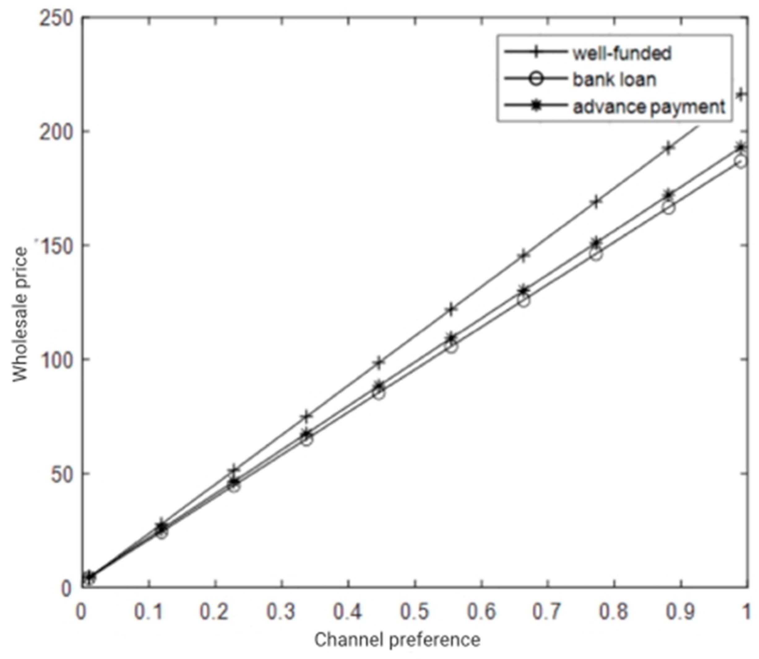 Sustainability 16 05602 g009