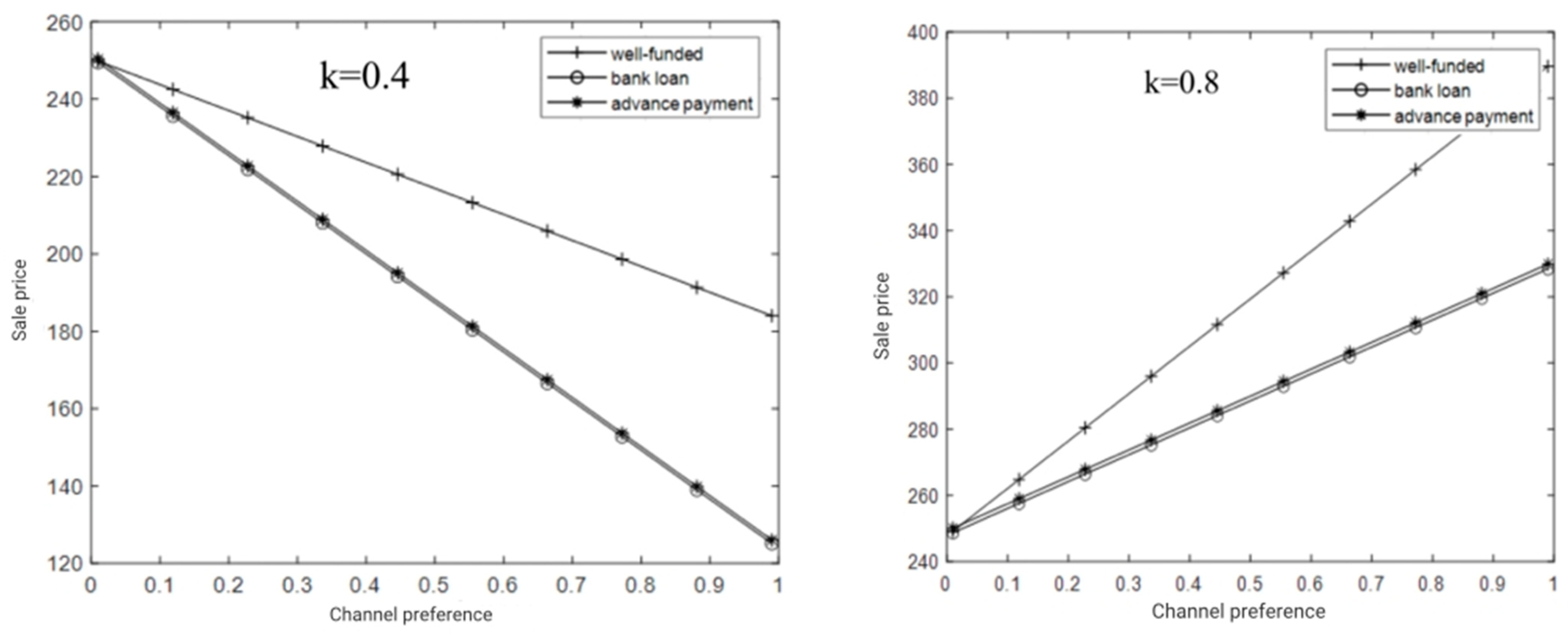 Sustainability 16 05602 g010