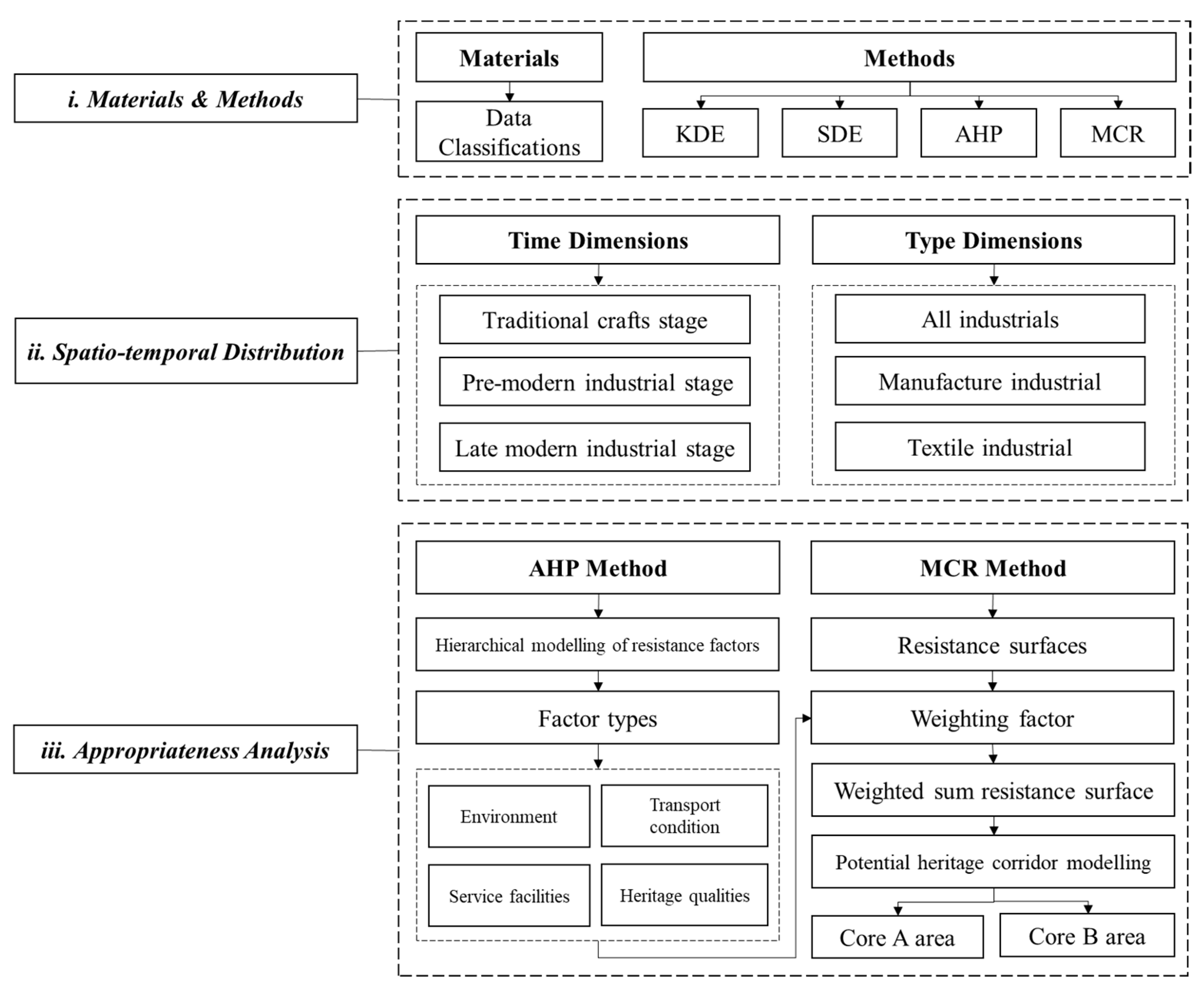 Sustainability 16 05605 g002