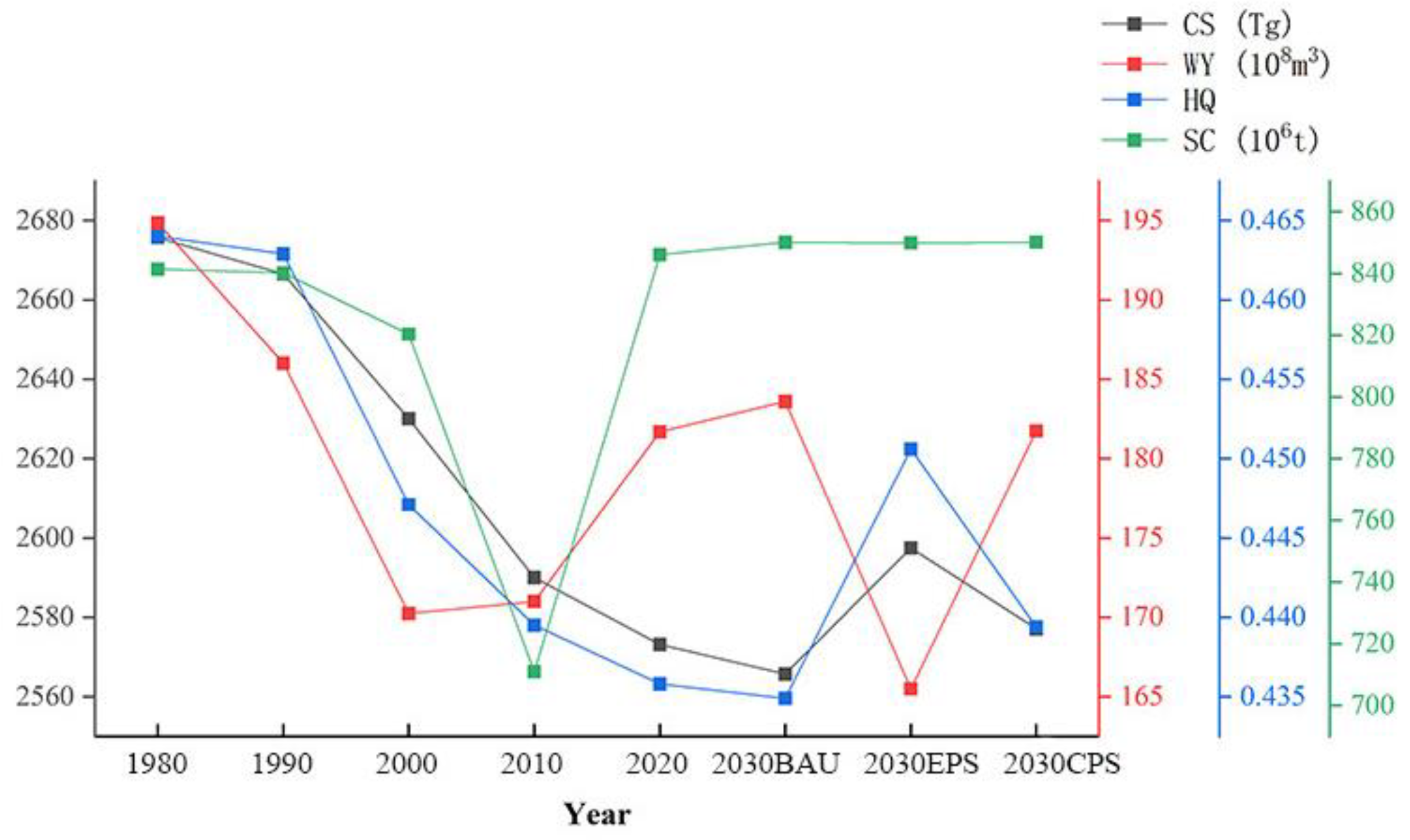 Sustainability 16 05609 g005