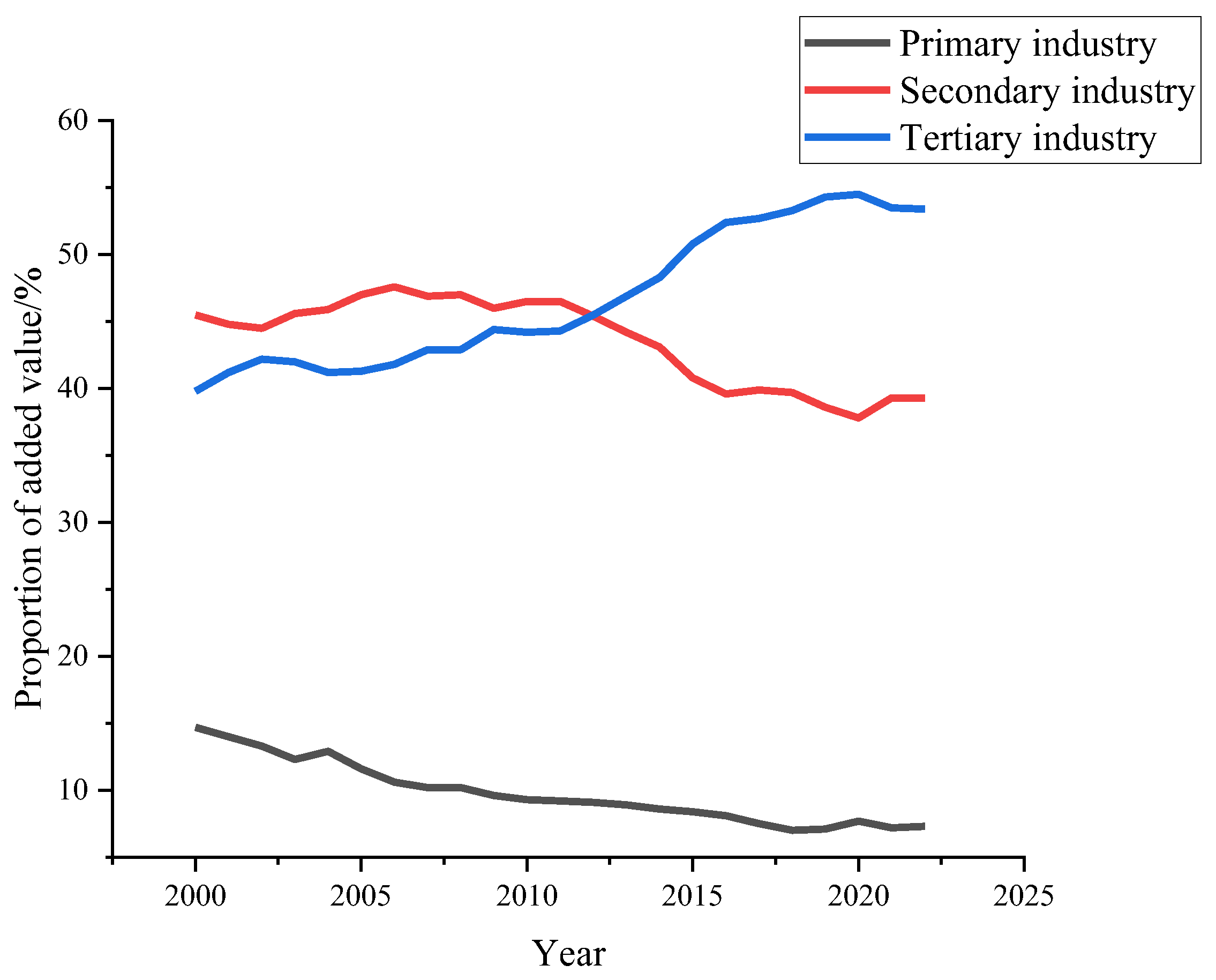 Sustainability 16 05610 g004